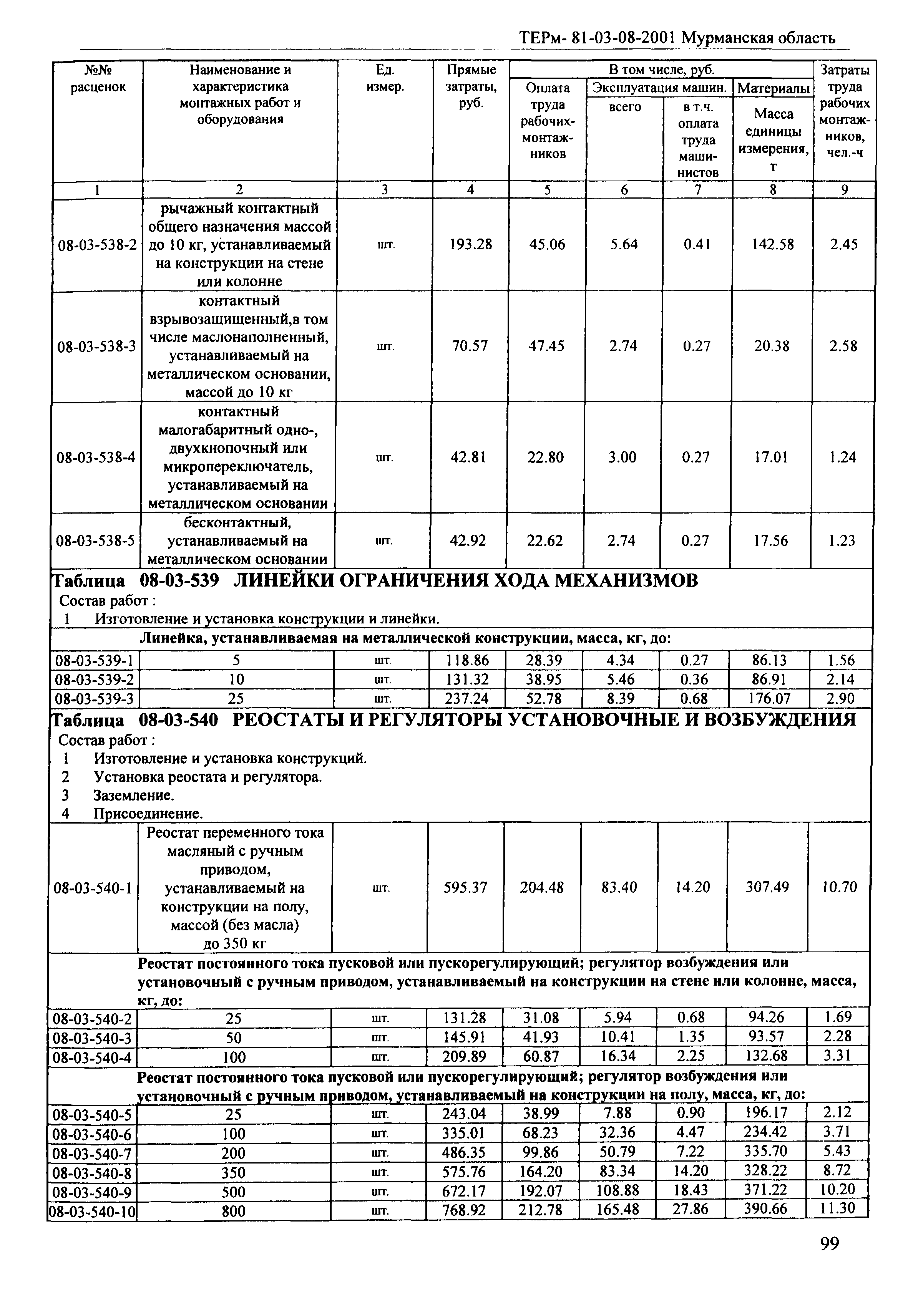 ТЕРм Мурманская область 2001-08