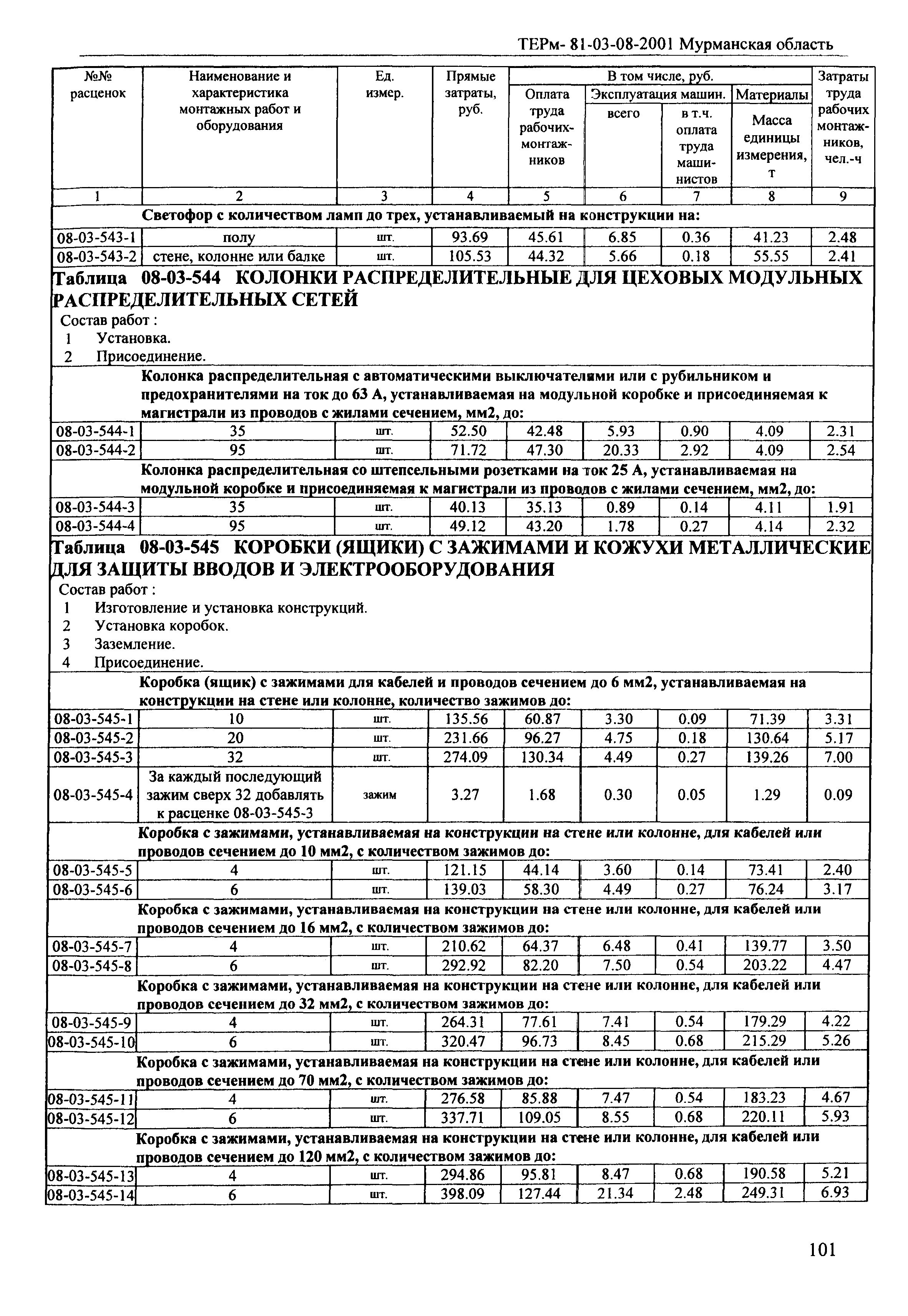 ТЕРм Мурманская область 2001-08