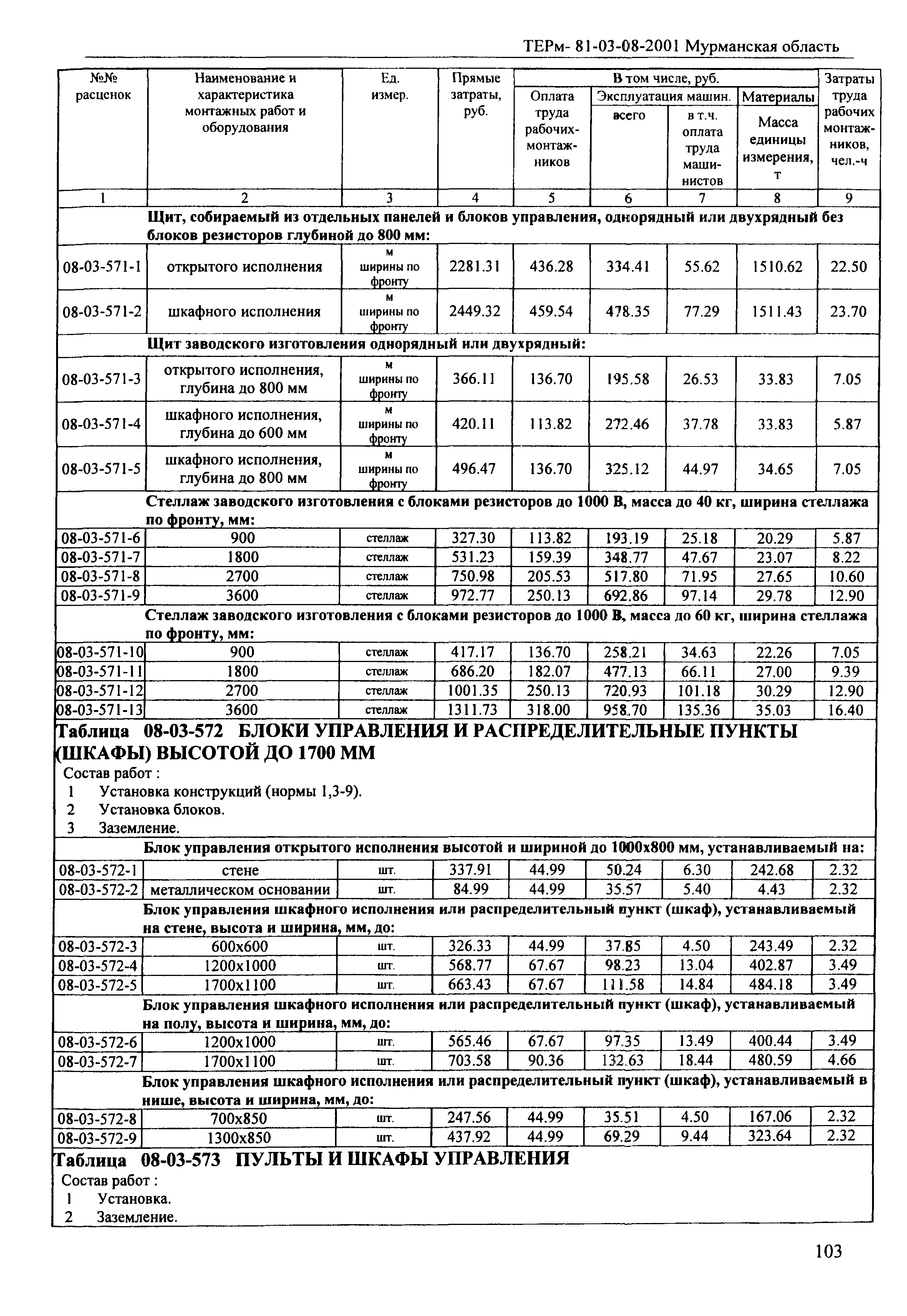 ТЕРм Мурманская область 2001-08