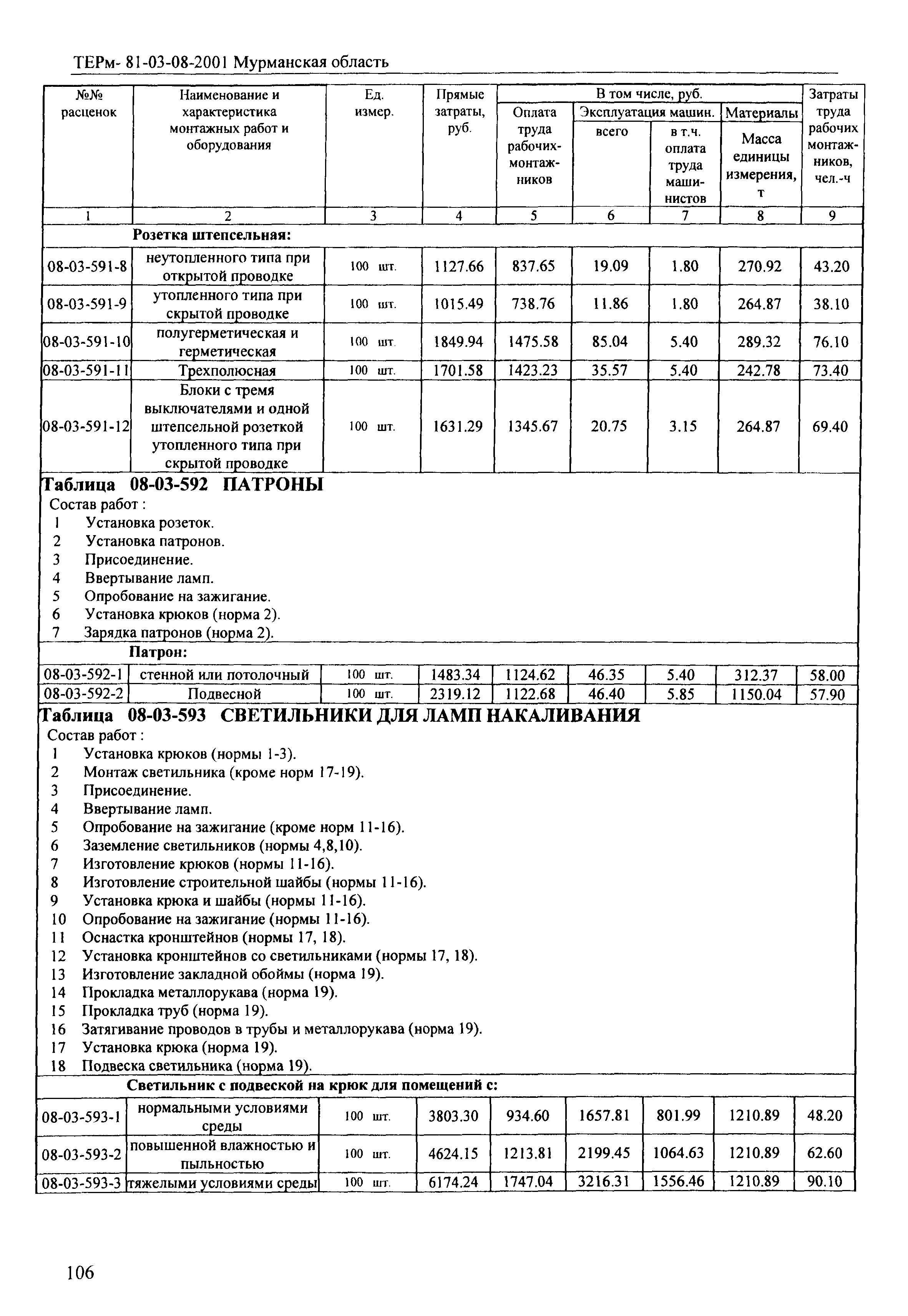 ТЕРм Мурманская область 2001-08