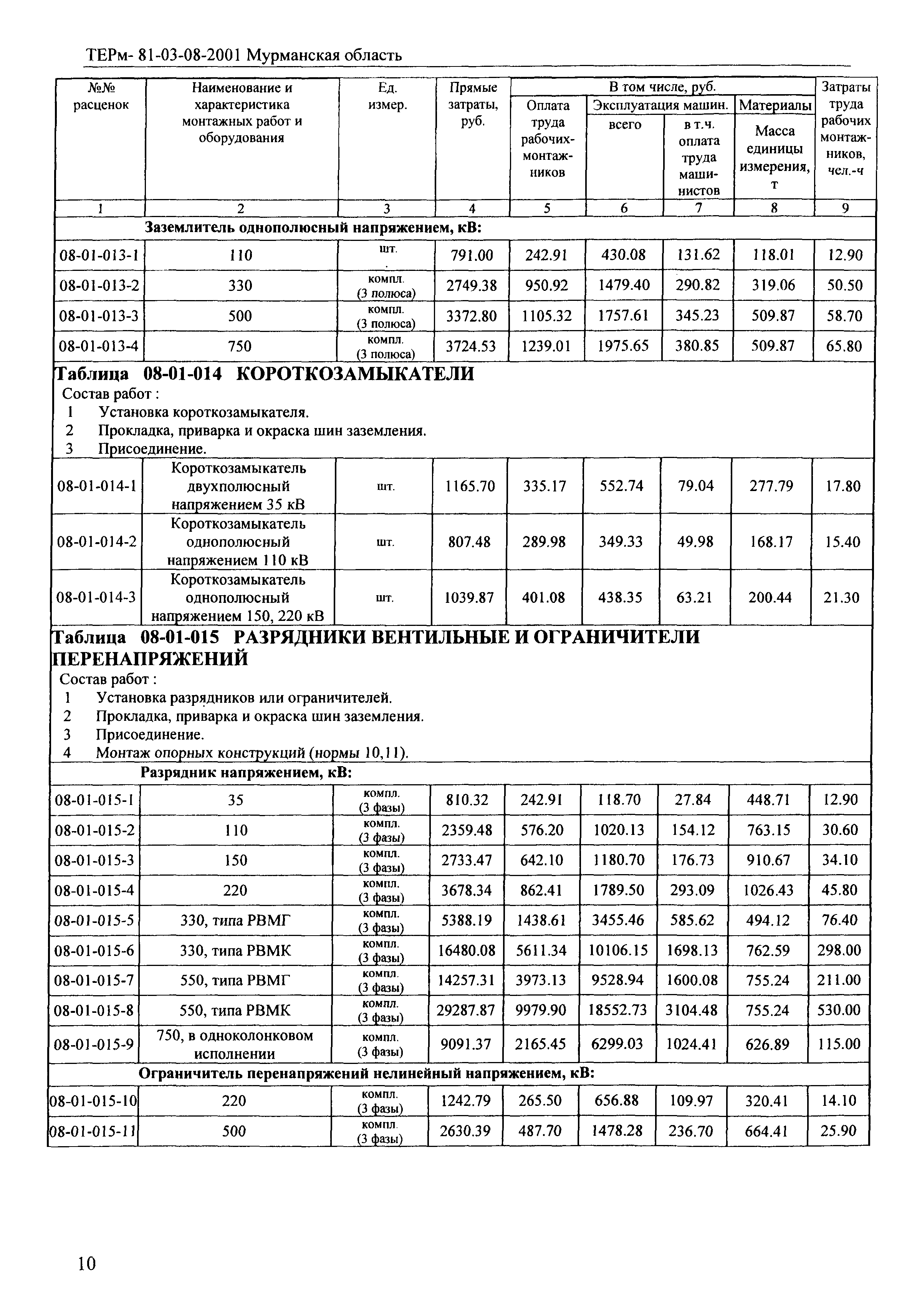 ТЕРм Мурманская область 2001-08