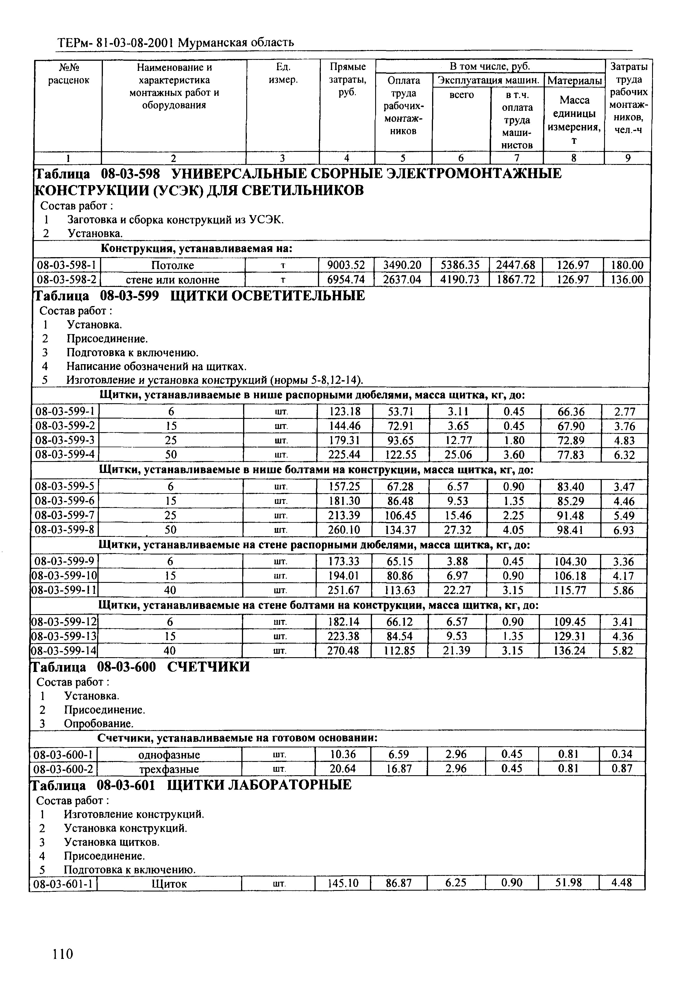 ТЕРм Мурманская область 2001-08