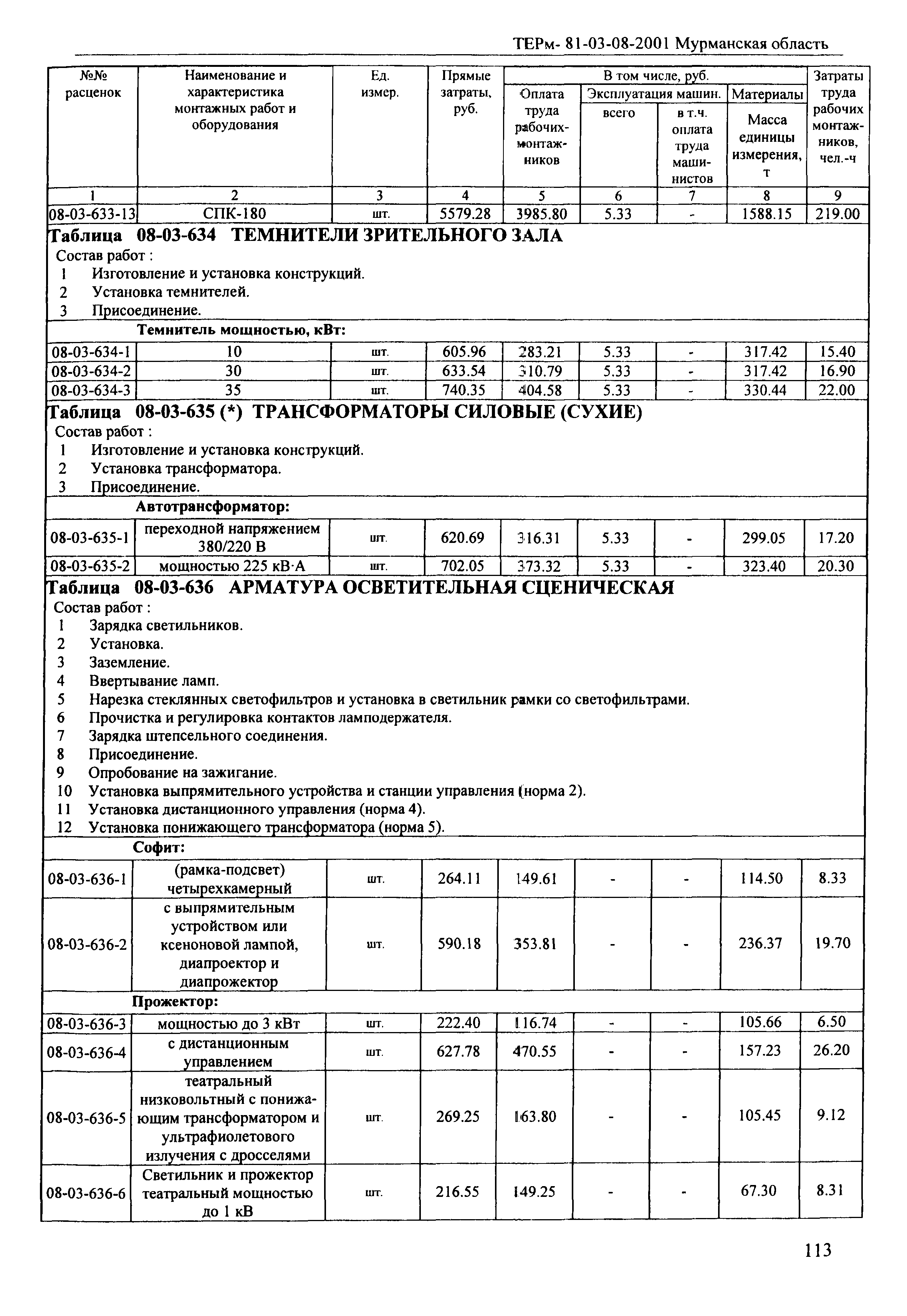 ТЕРм Мурманская область 2001-08