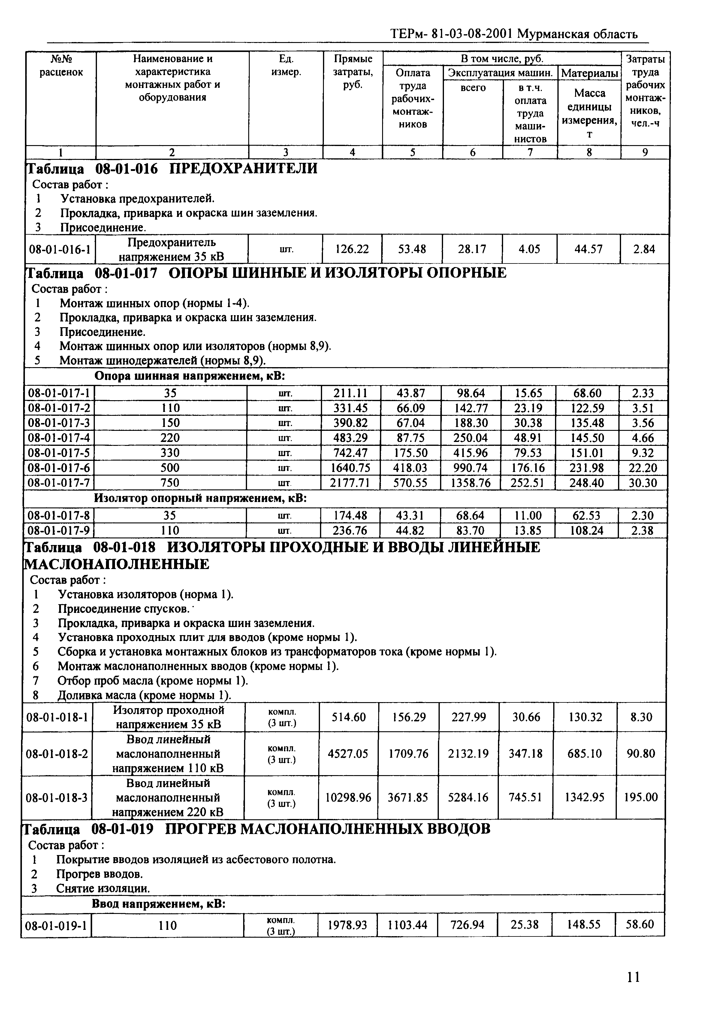 ТЕРм Мурманская область 2001-08