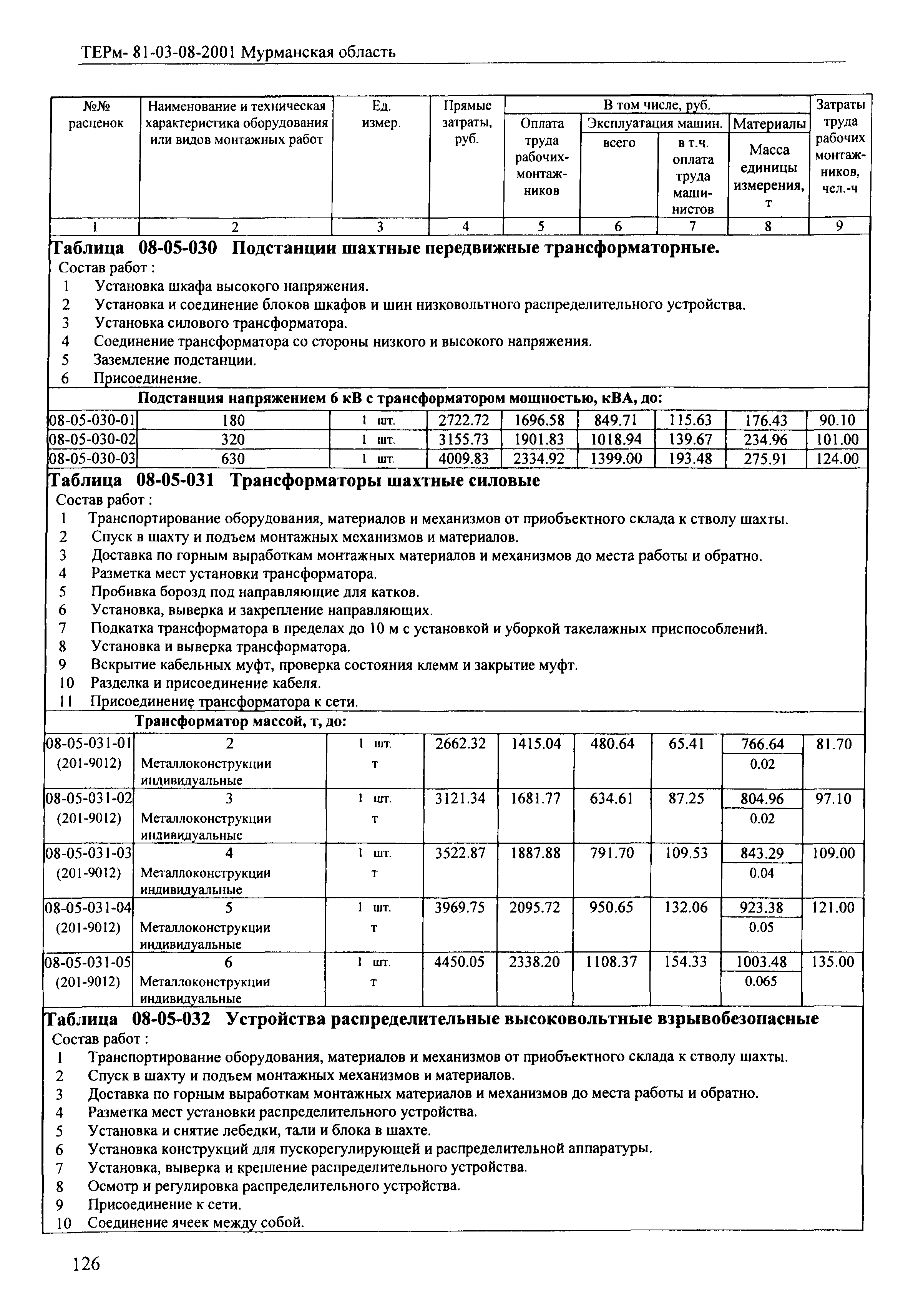 ТЕРм Мурманская область 2001-08