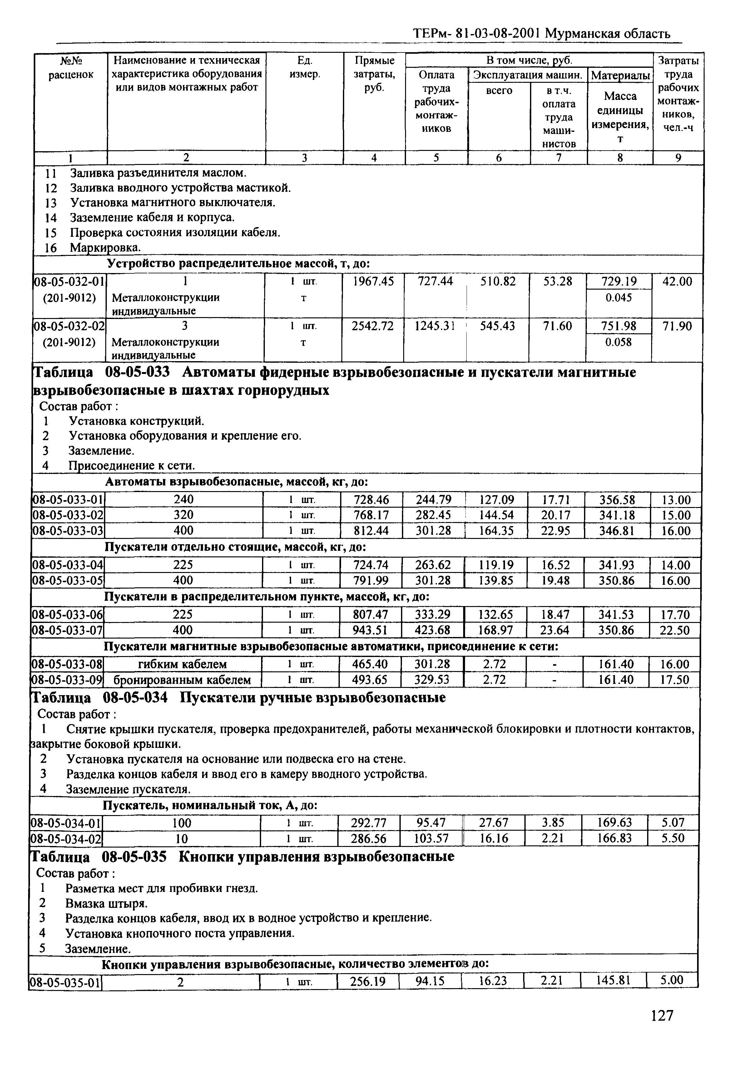 ТЕРм Мурманская область 2001-08