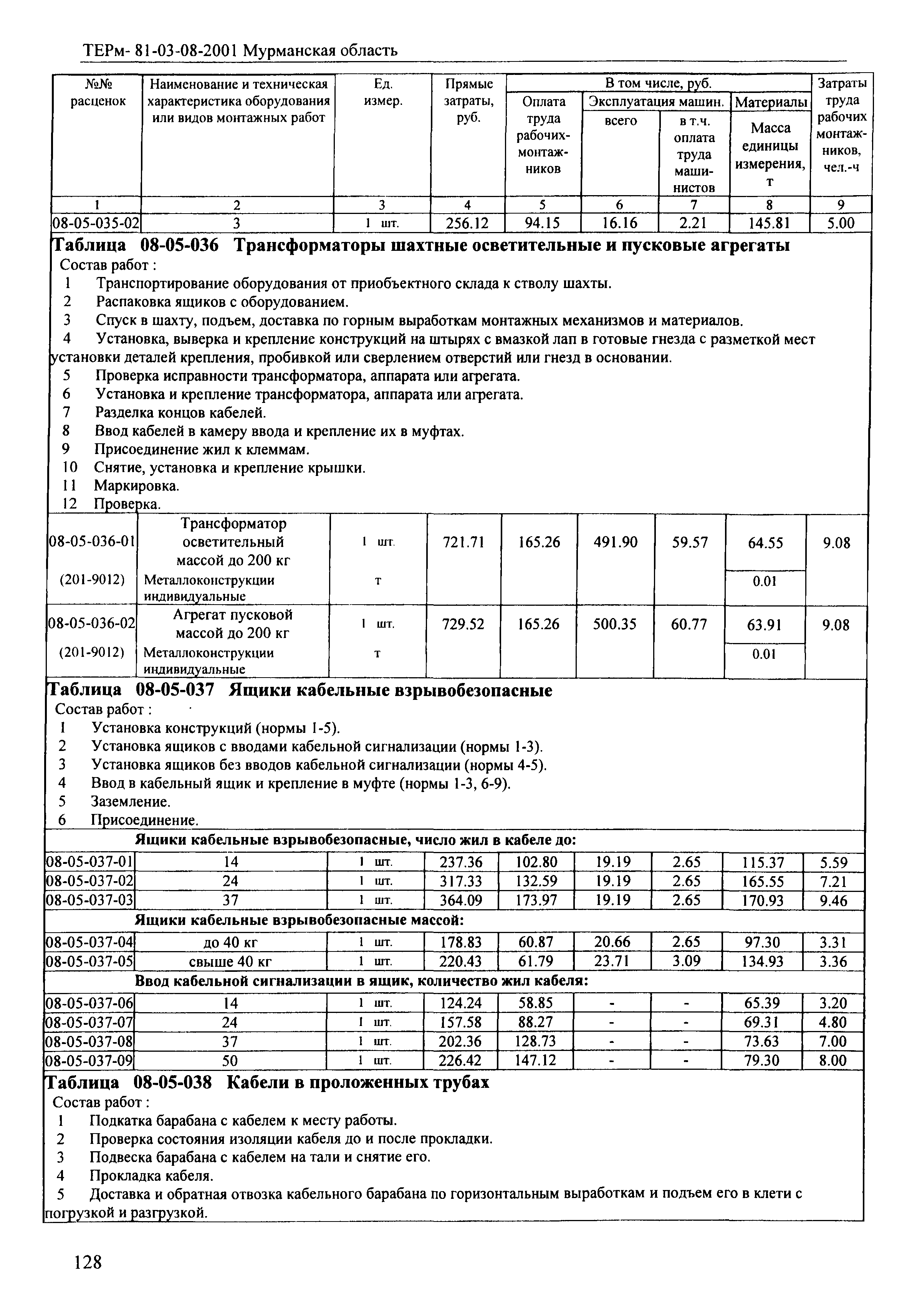 ТЕРм Мурманская область 2001-08