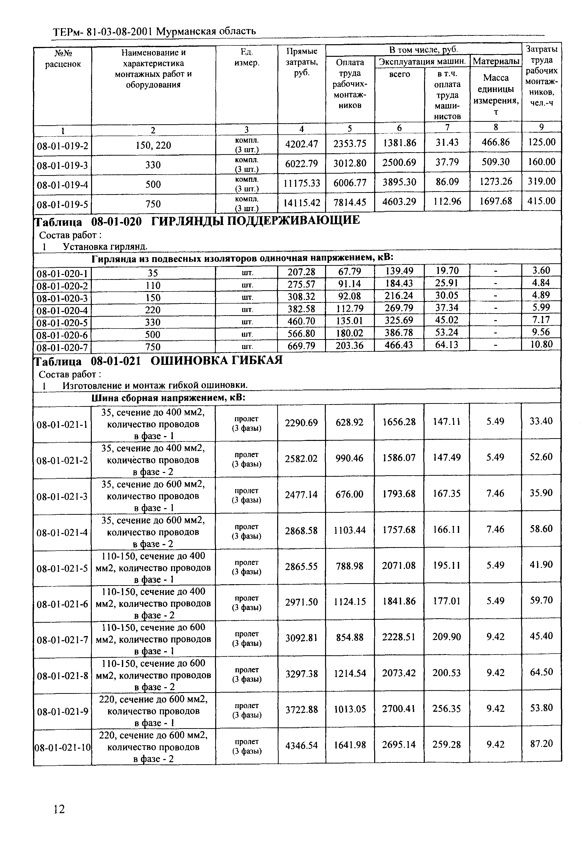 ТЕРм Мурманская область 2001-08