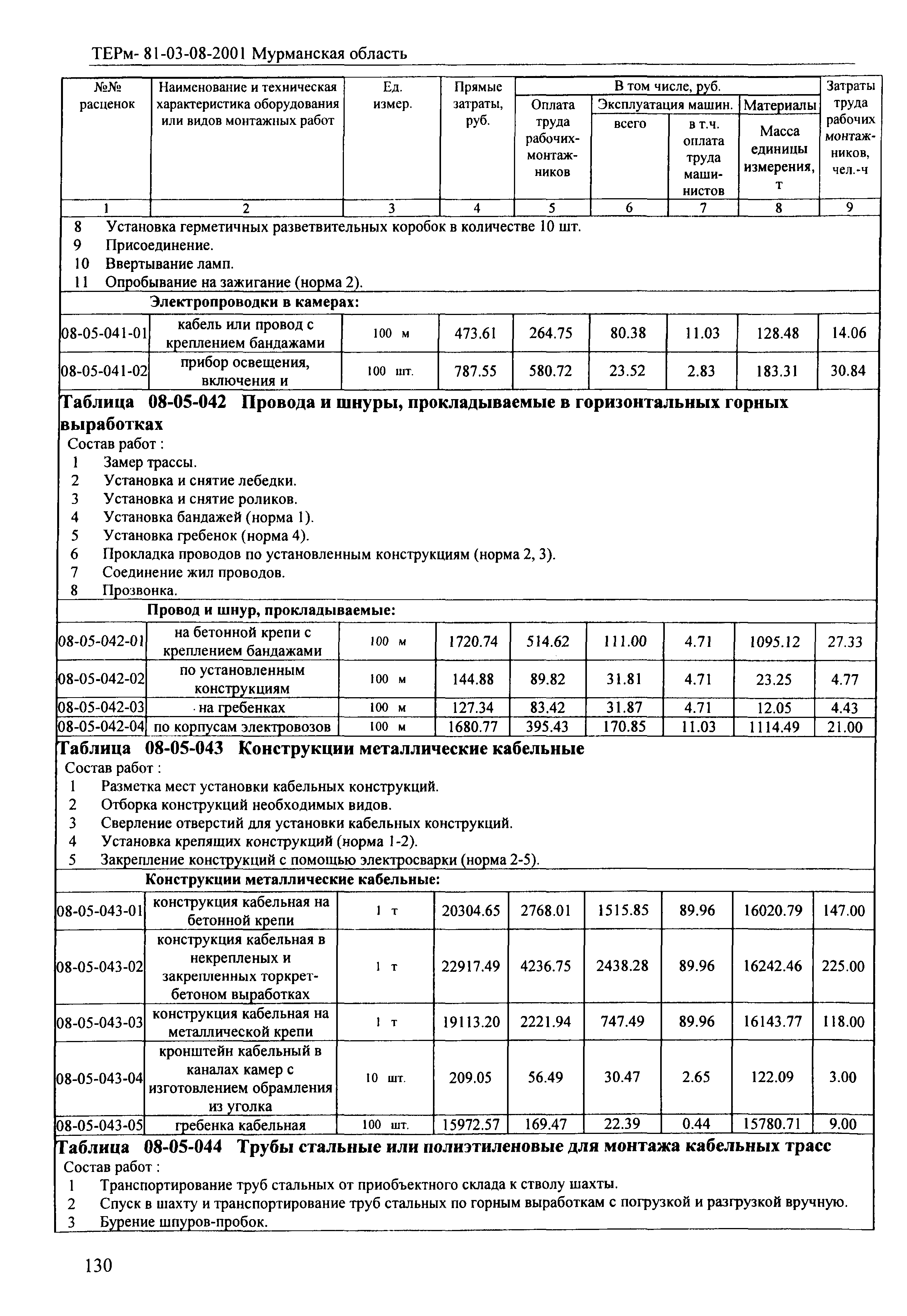 ТЕРм Мурманская область 2001-08