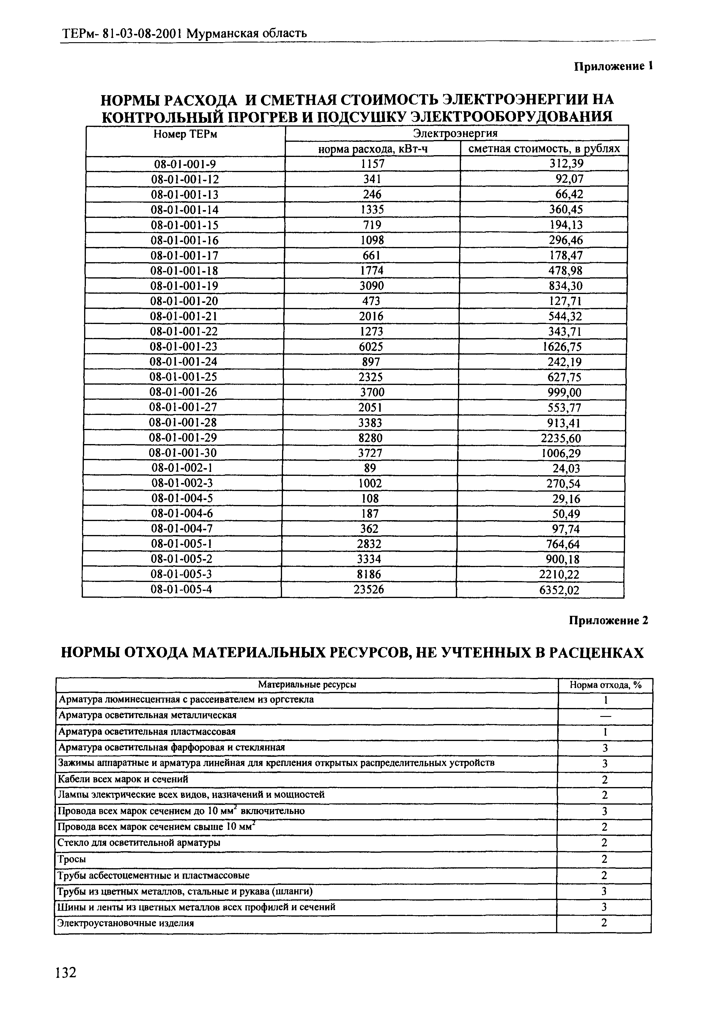 ТЕРм Мурманская область 2001-08