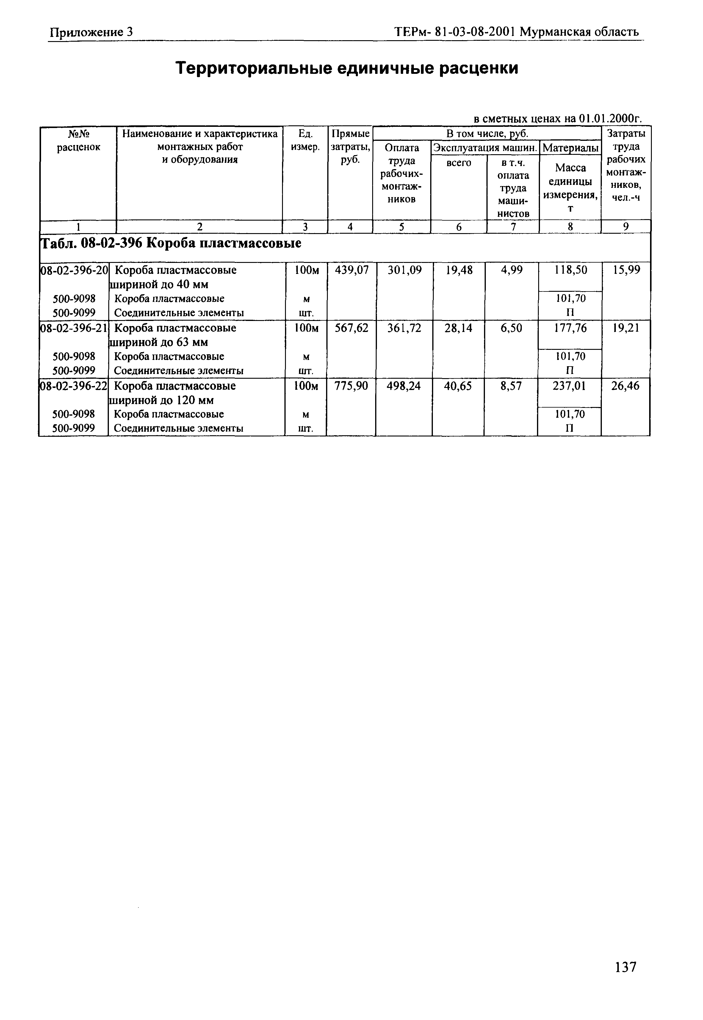 ТЕРм Мурманская область 2001-08