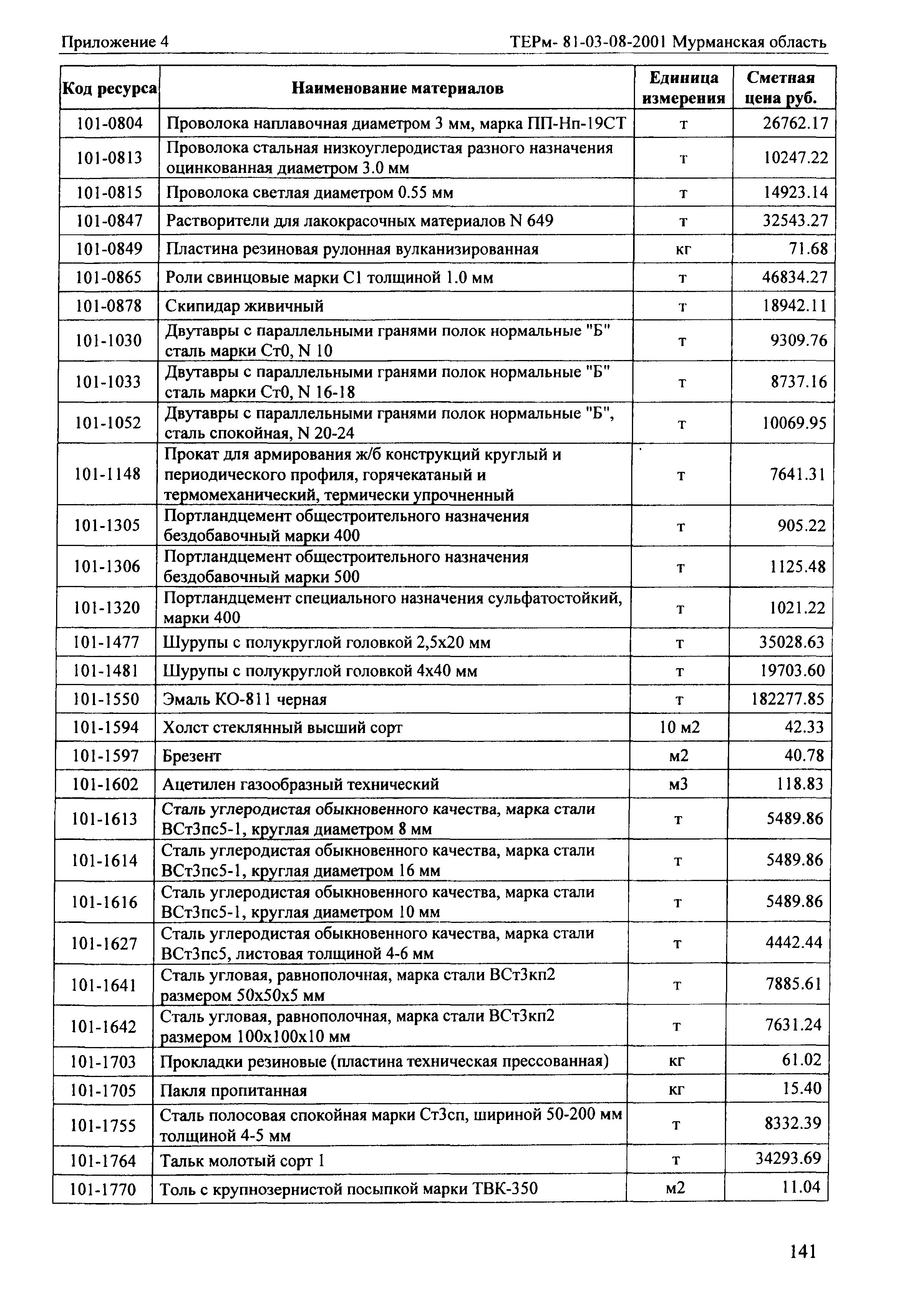 ТЕРм Мурманская область 2001-08