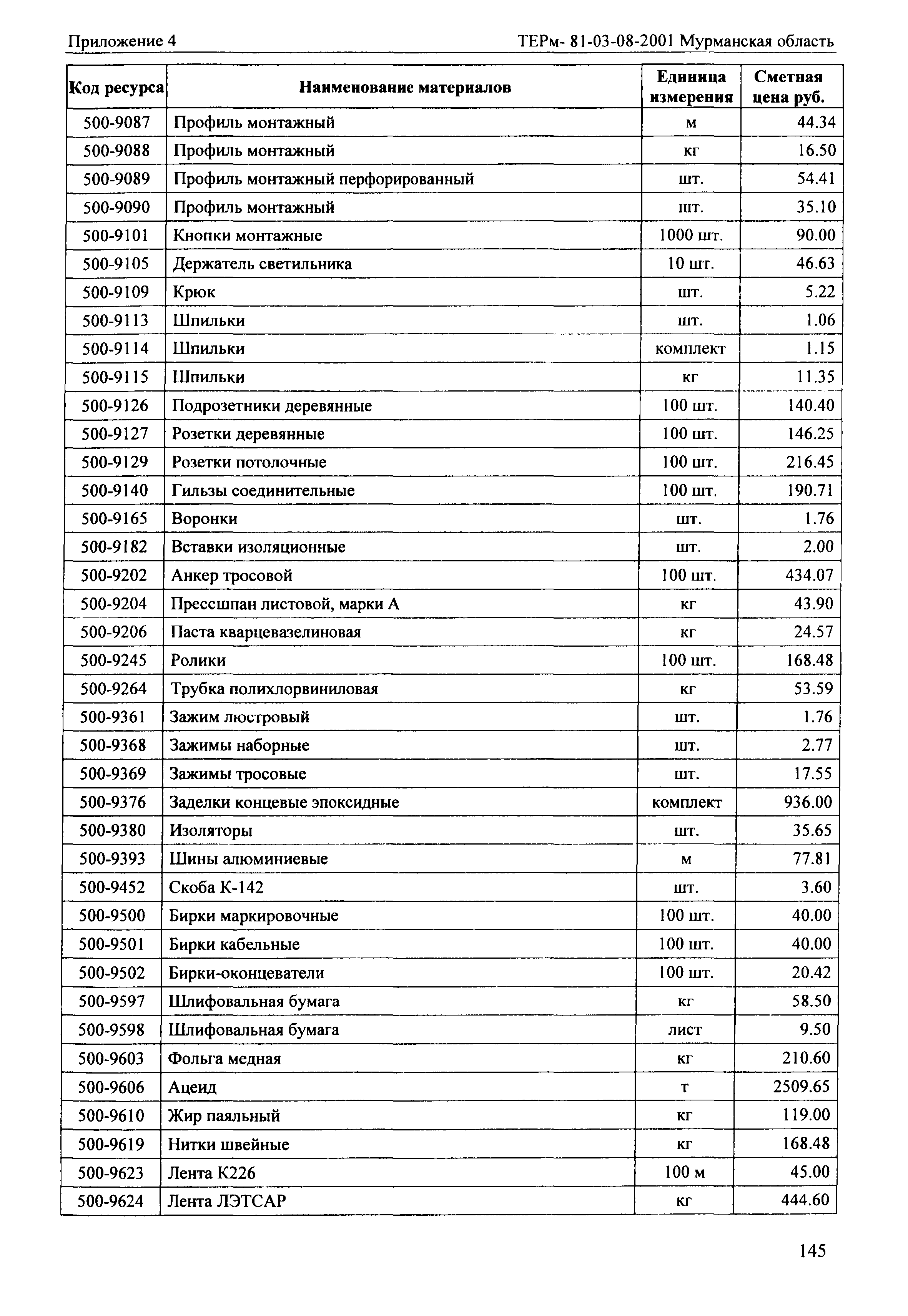 ТЕРм Мурманская область 2001-08