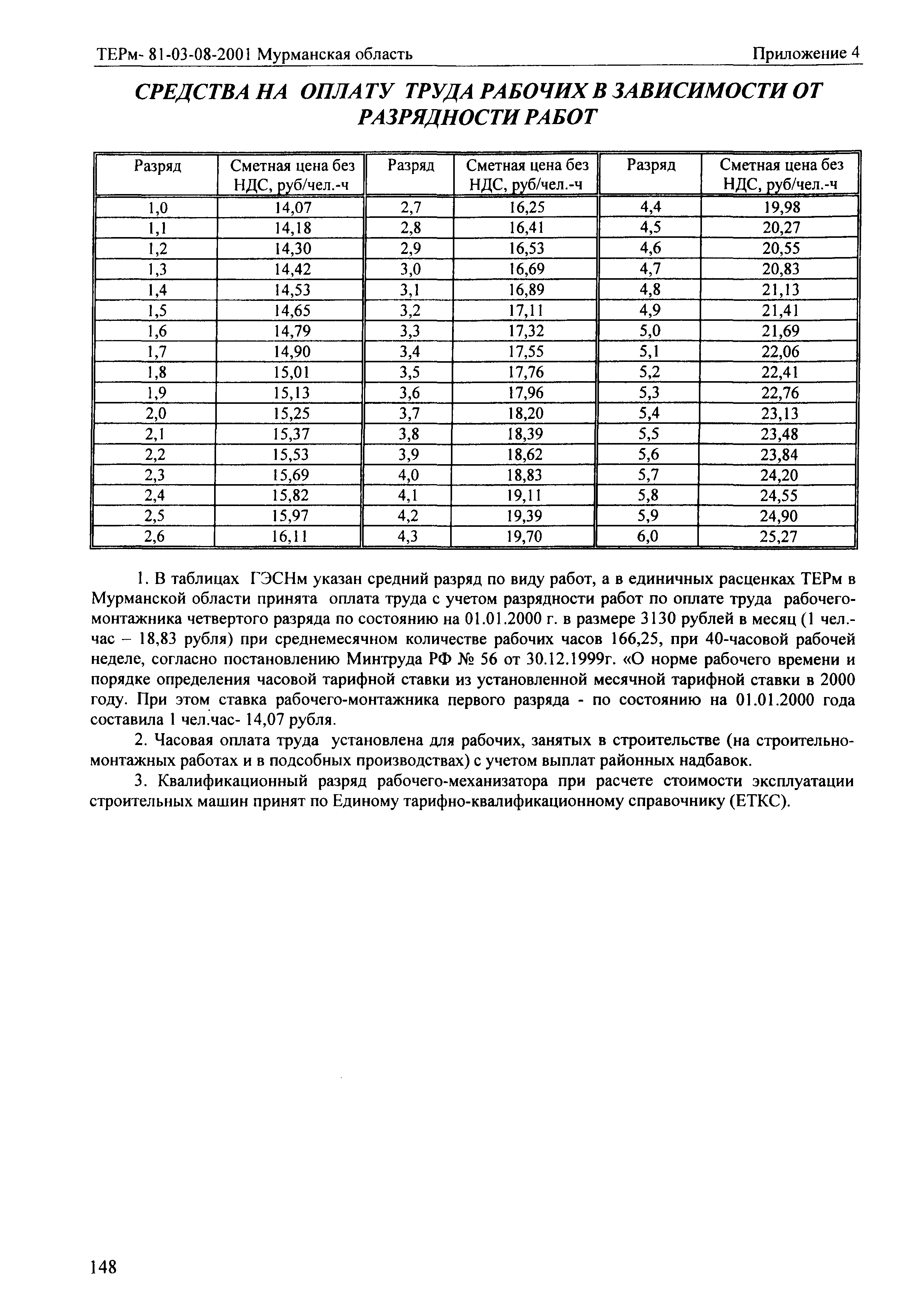 ТЕРм Мурманская область 2001-08