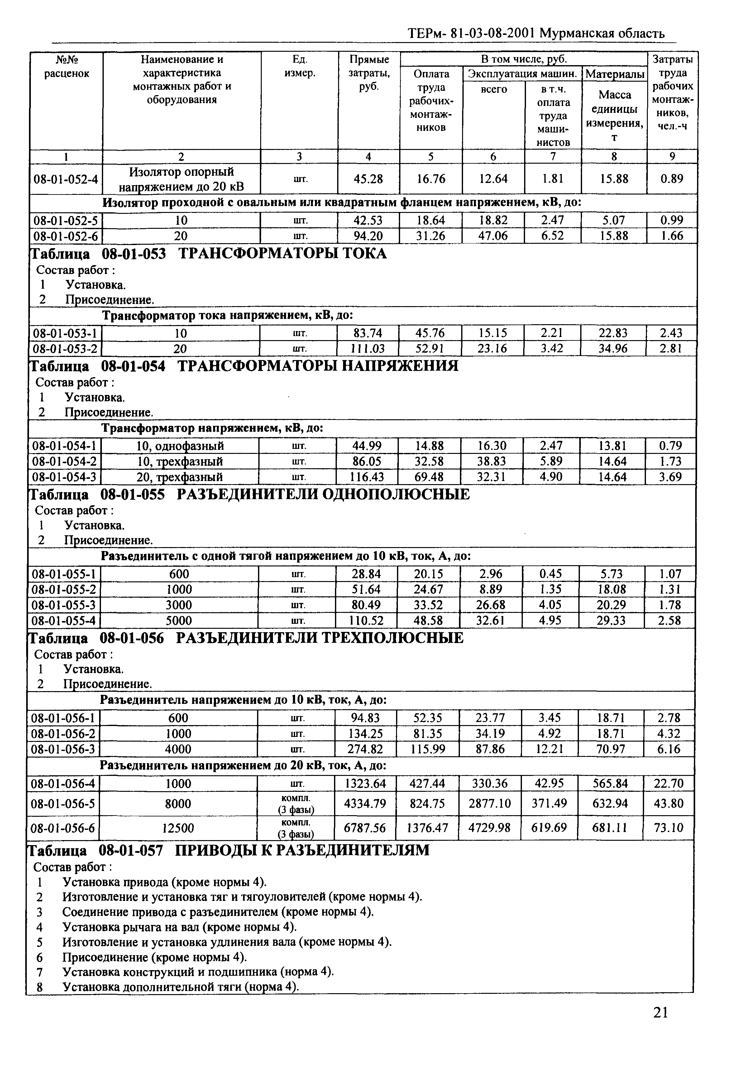 ТЕРм Мурманская область 2001-08