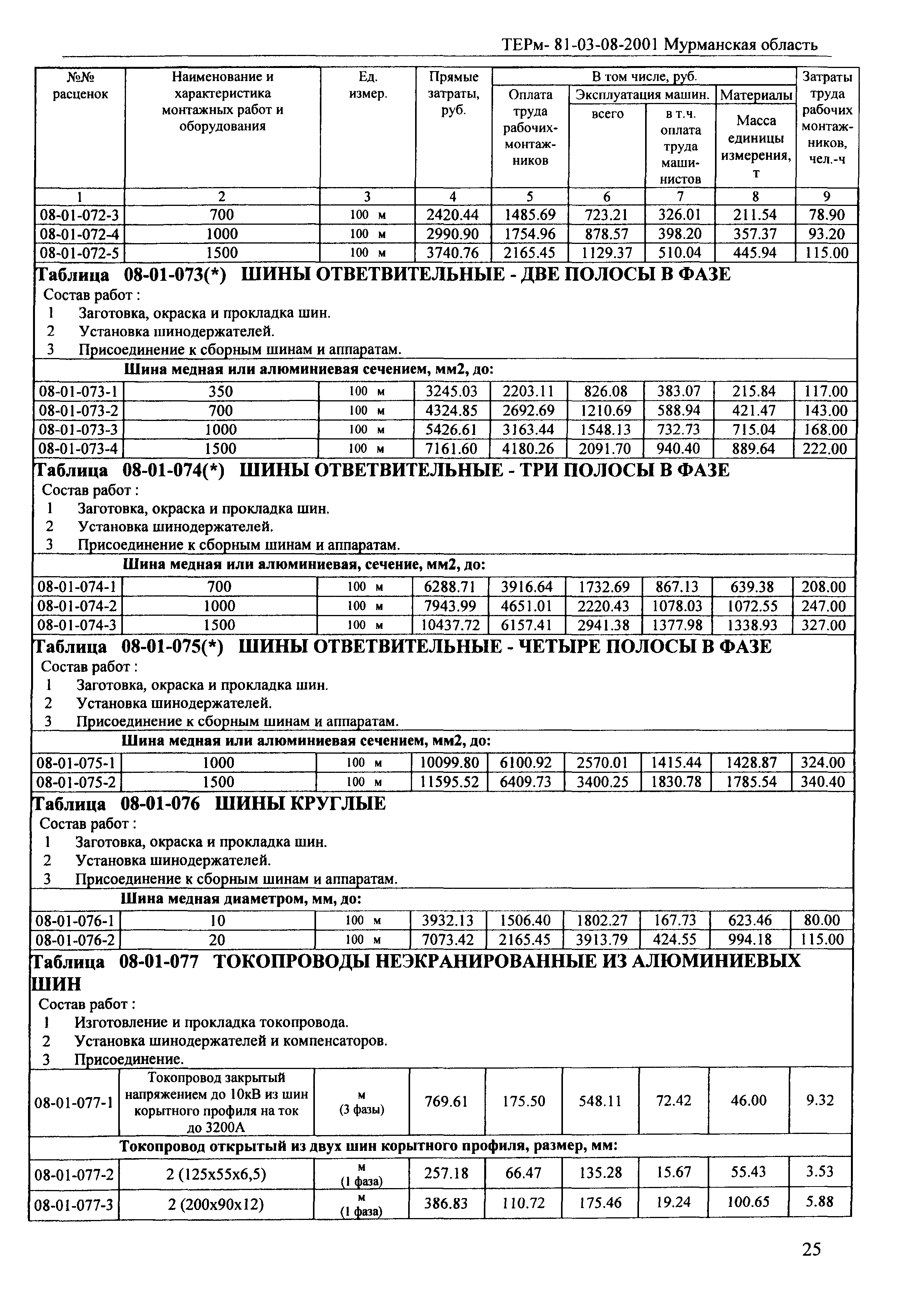 ТЕРм Мурманская область 2001-08