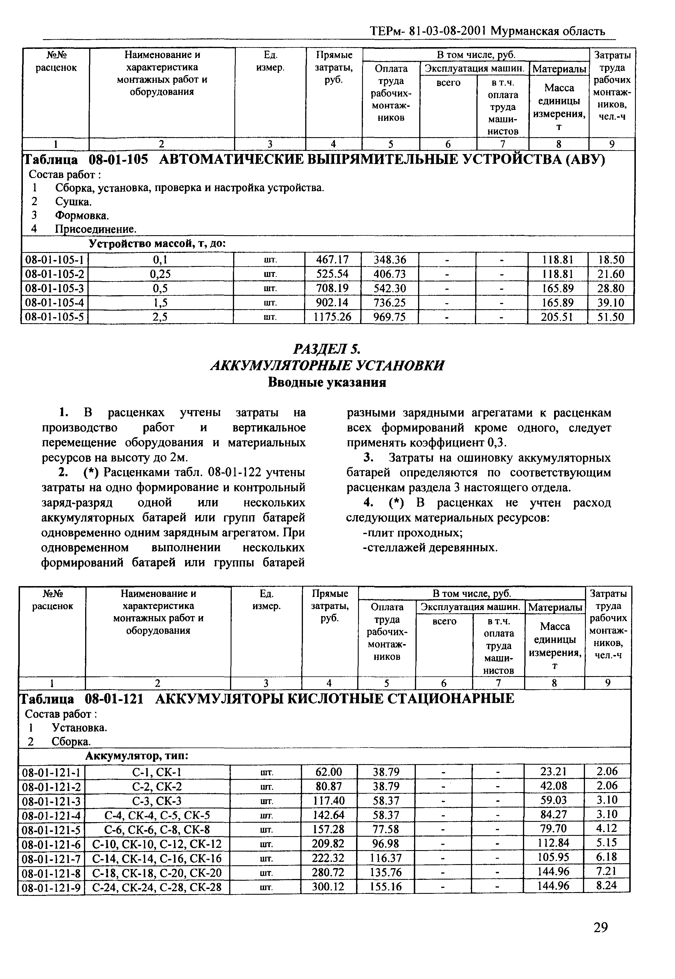 ТЕРм Мурманская область 2001-08