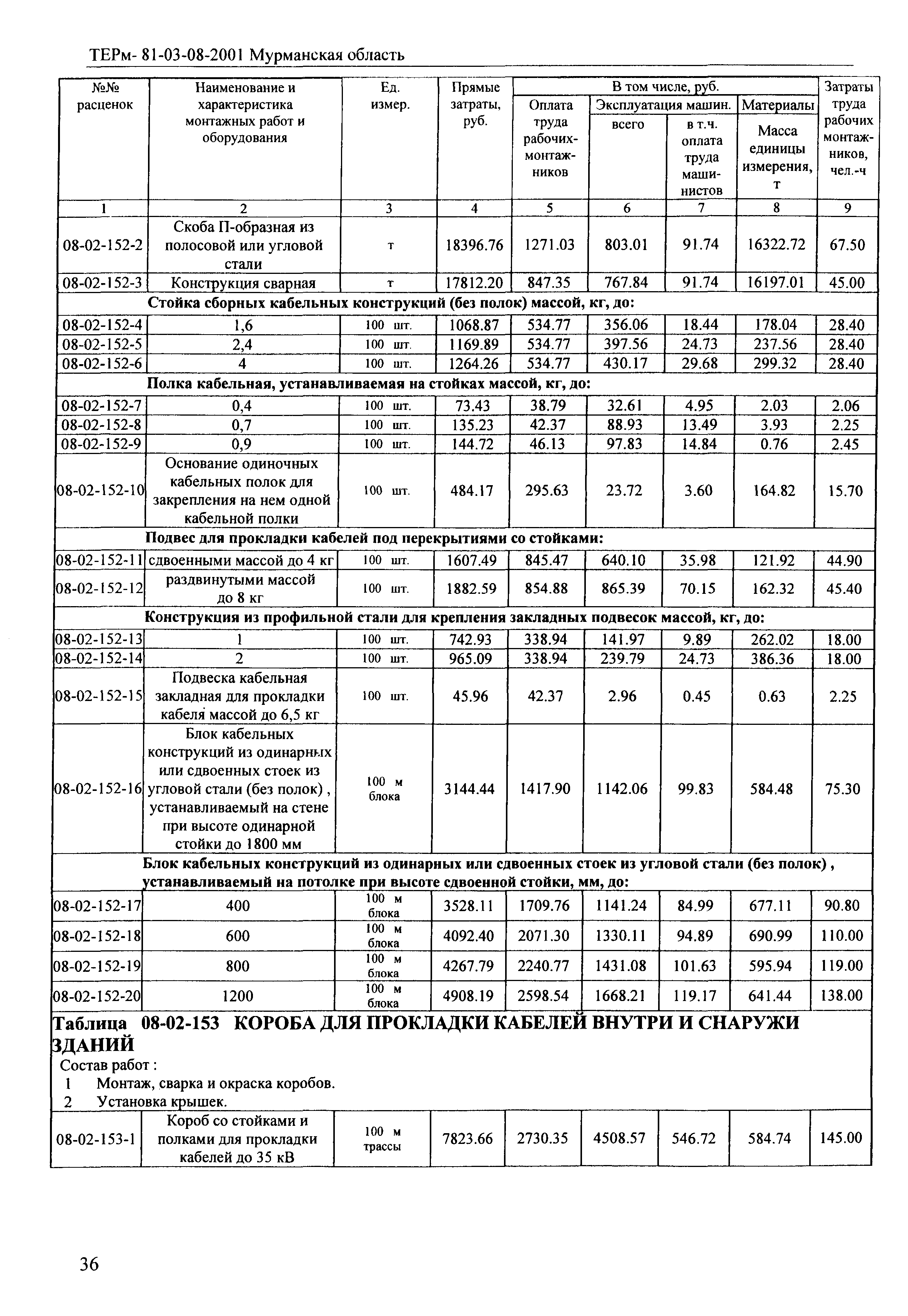 ТЕРм Мурманская область 2001-08