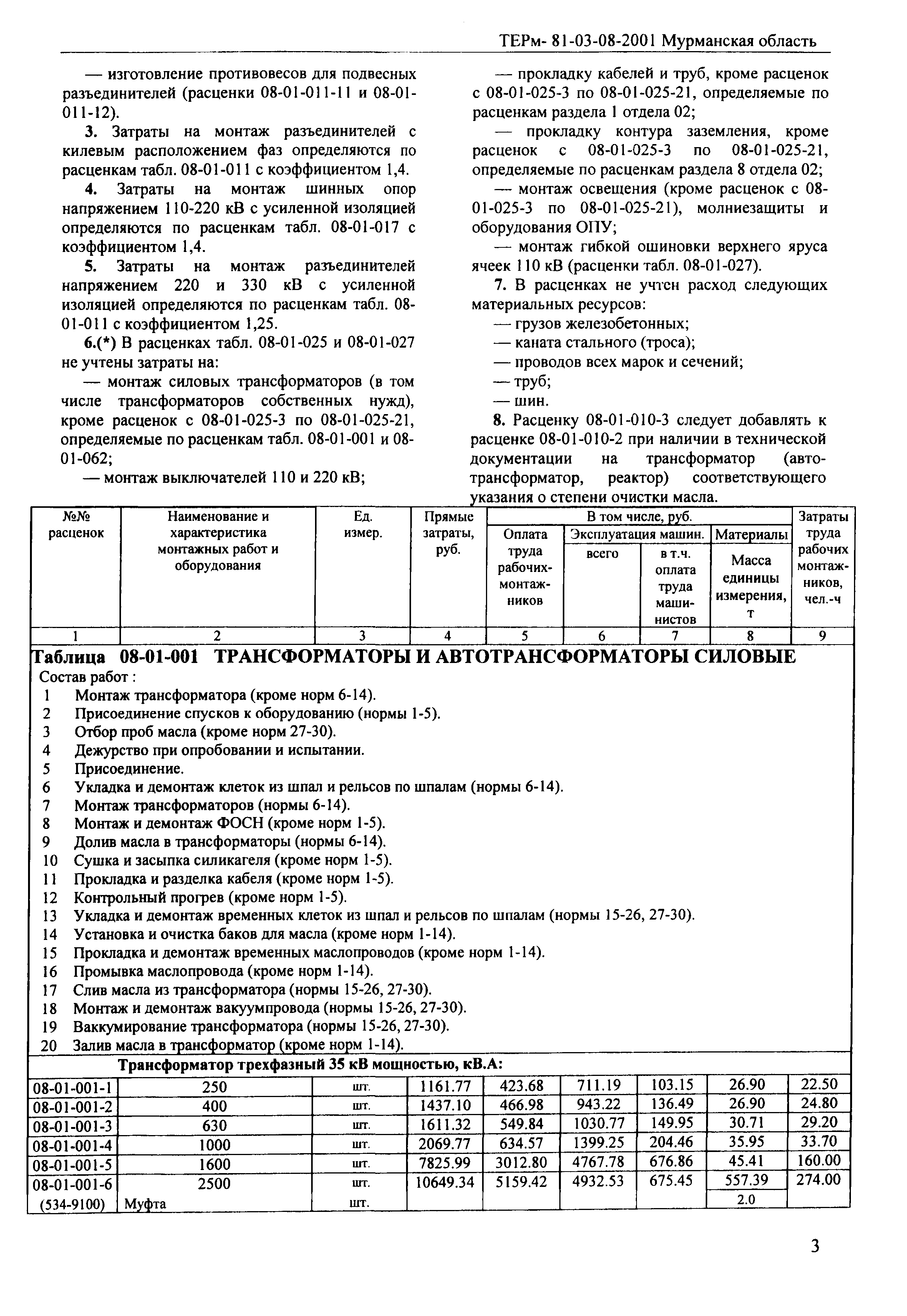 ТЕРм Мурманская область 2001-08