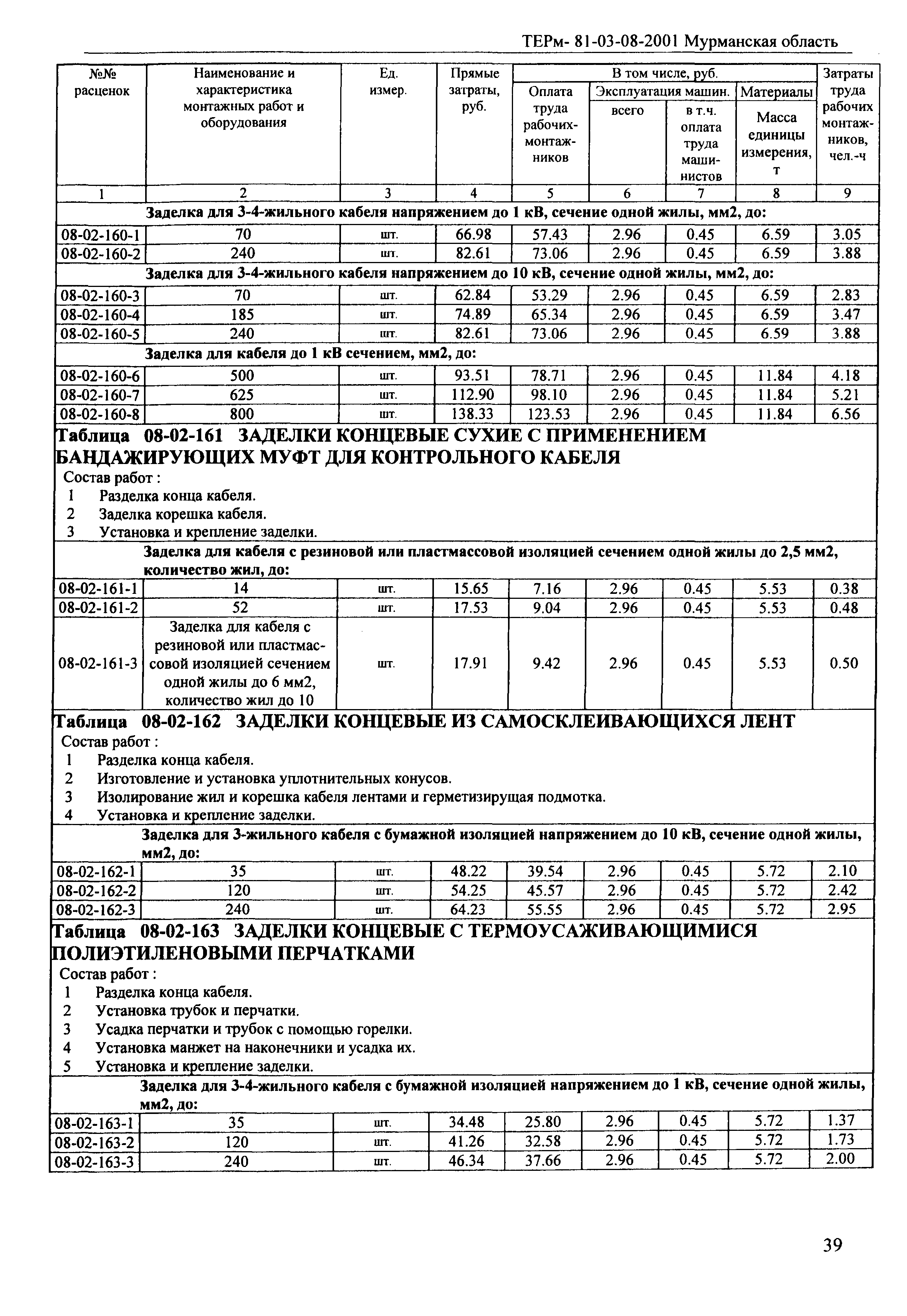 ТЕРм Мурманская область 2001-08