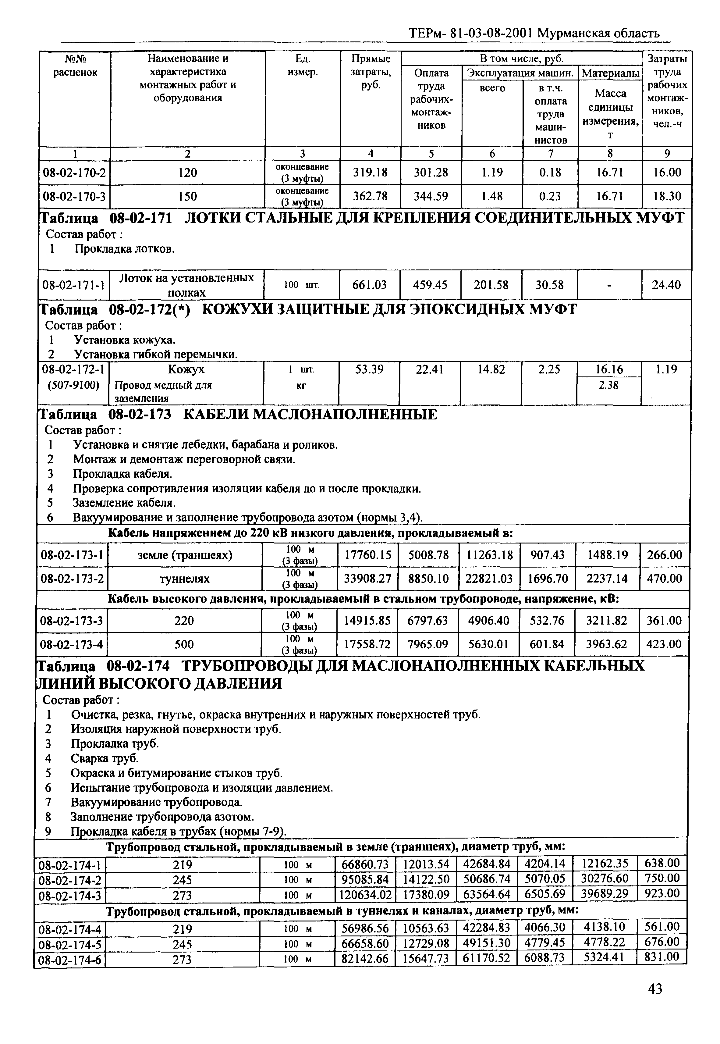 ТЕРм Мурманская область 2001-08