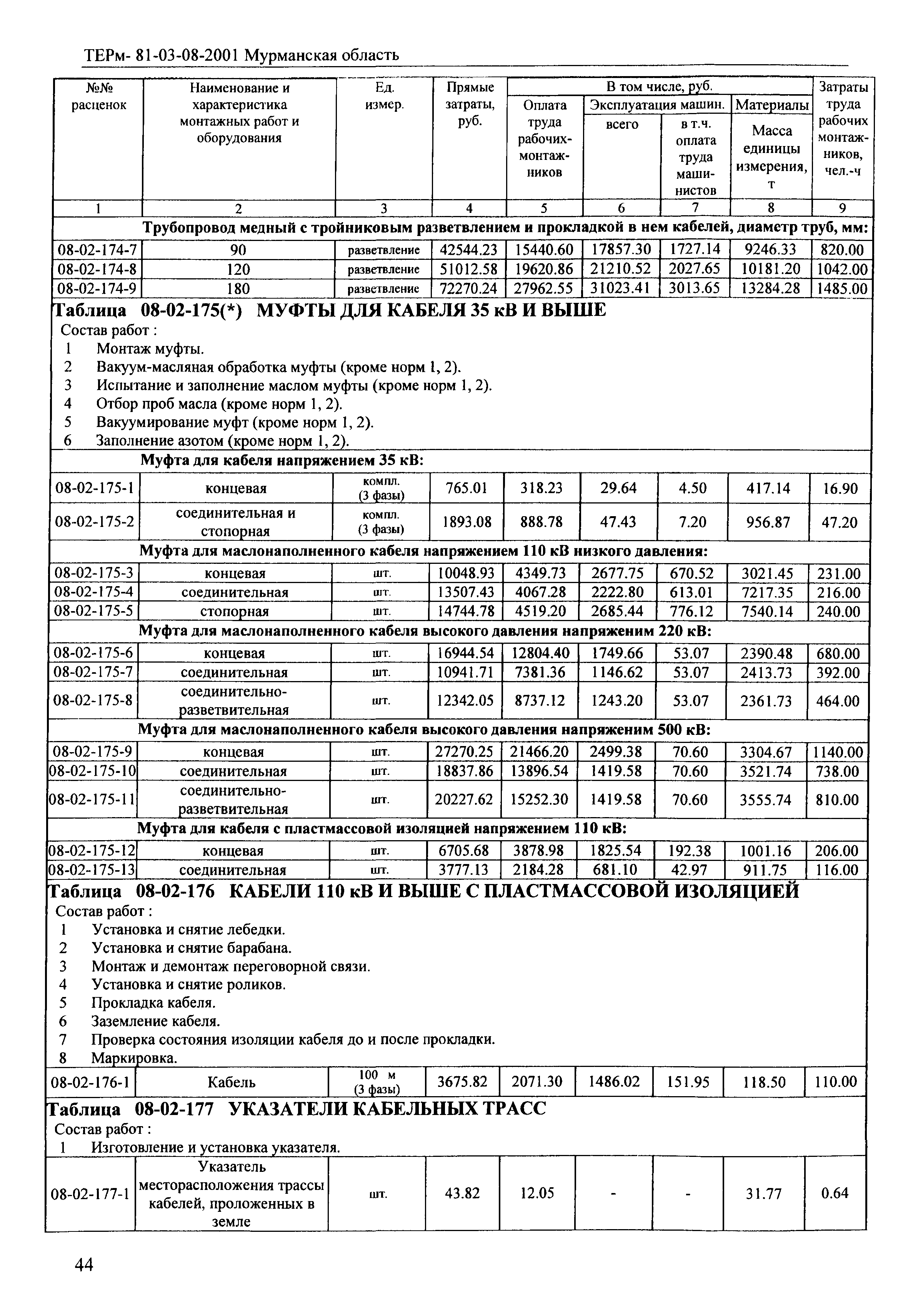 ТЕРм Мурманская область 2001-08