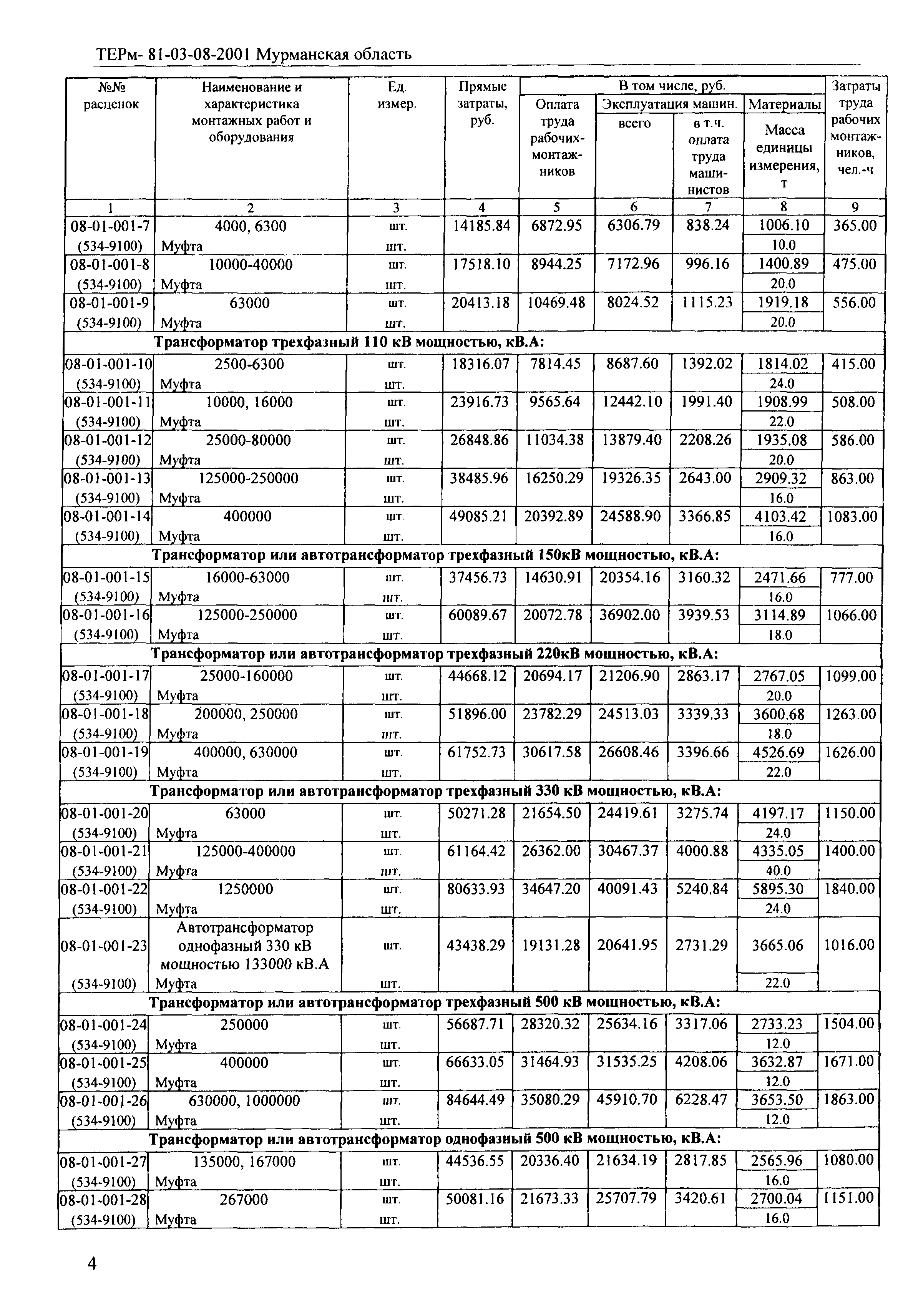 ТЕРм Мурманская область 2001-08