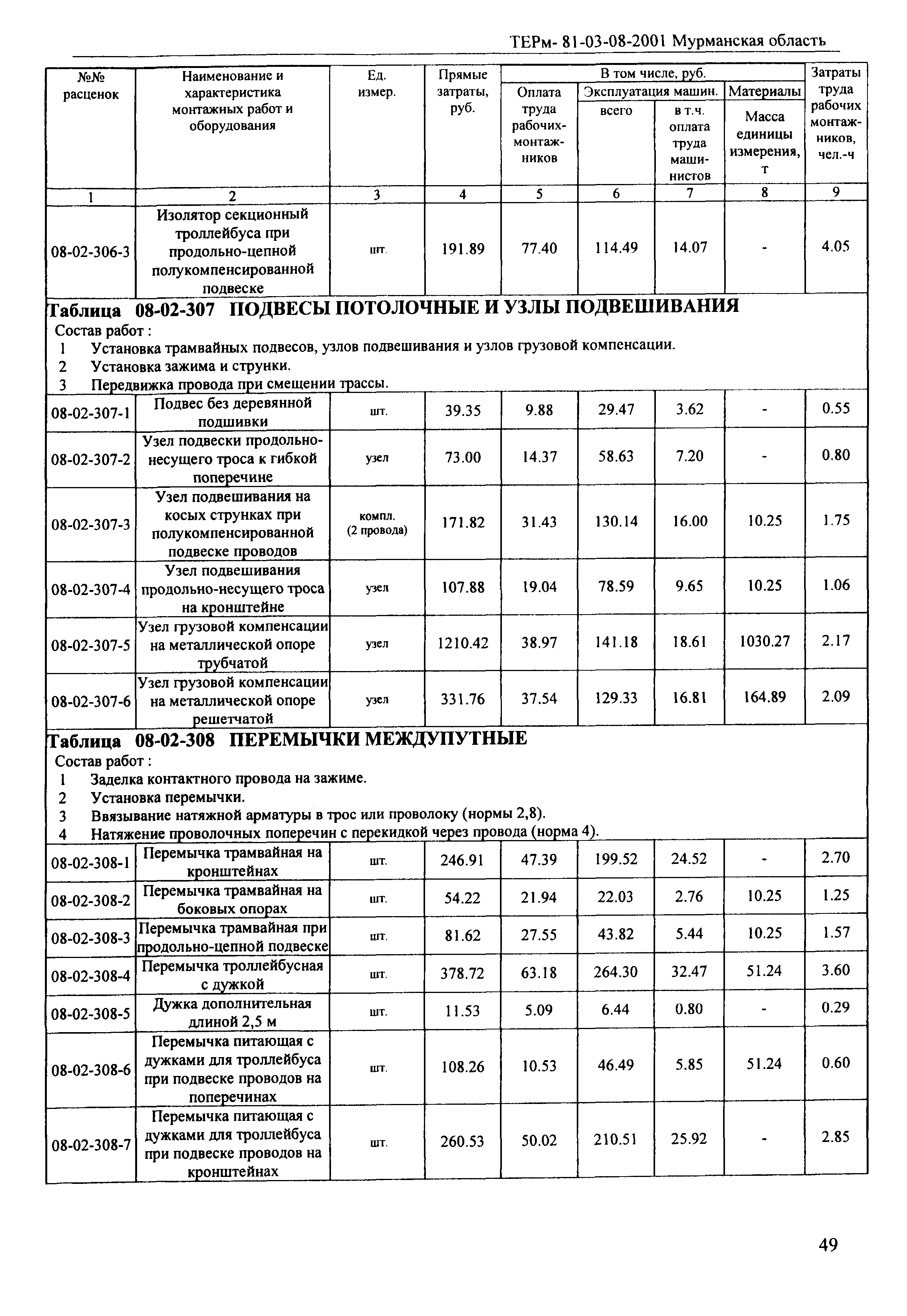 ТЕРм Мурманская область 2001-08