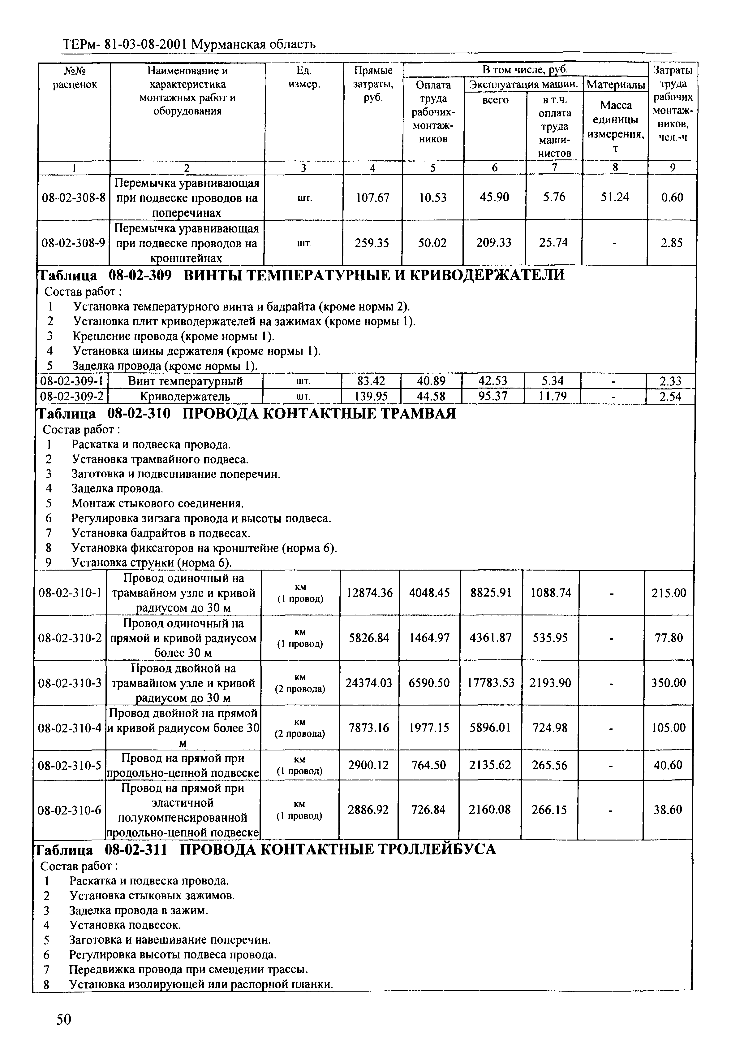 ТЕРм Мурманская область 2001-08