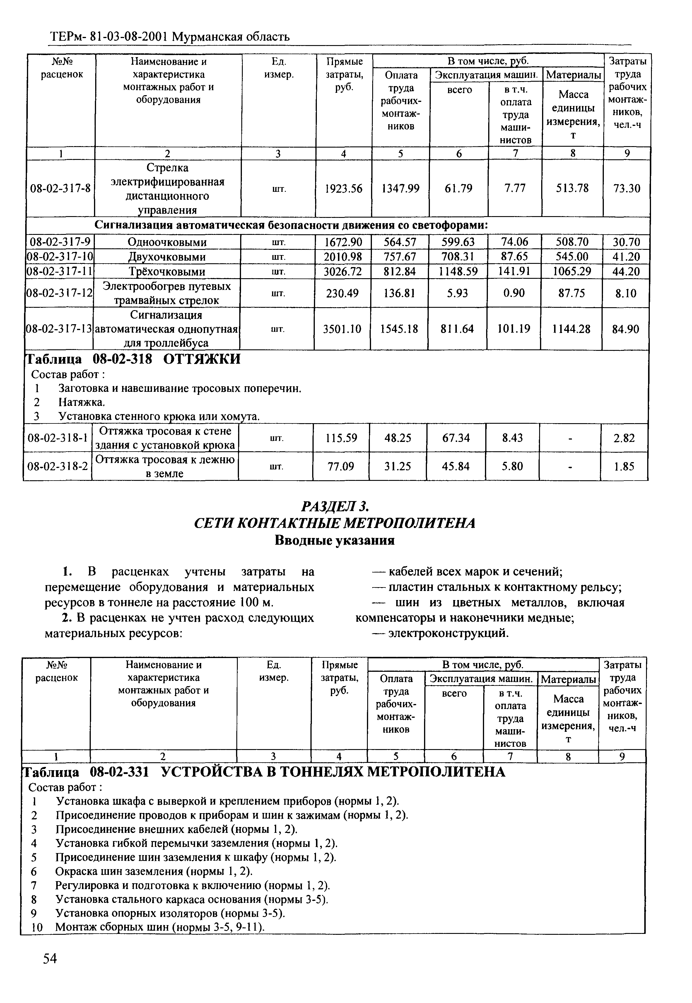 ТЕРм Мурманская область 2001-08