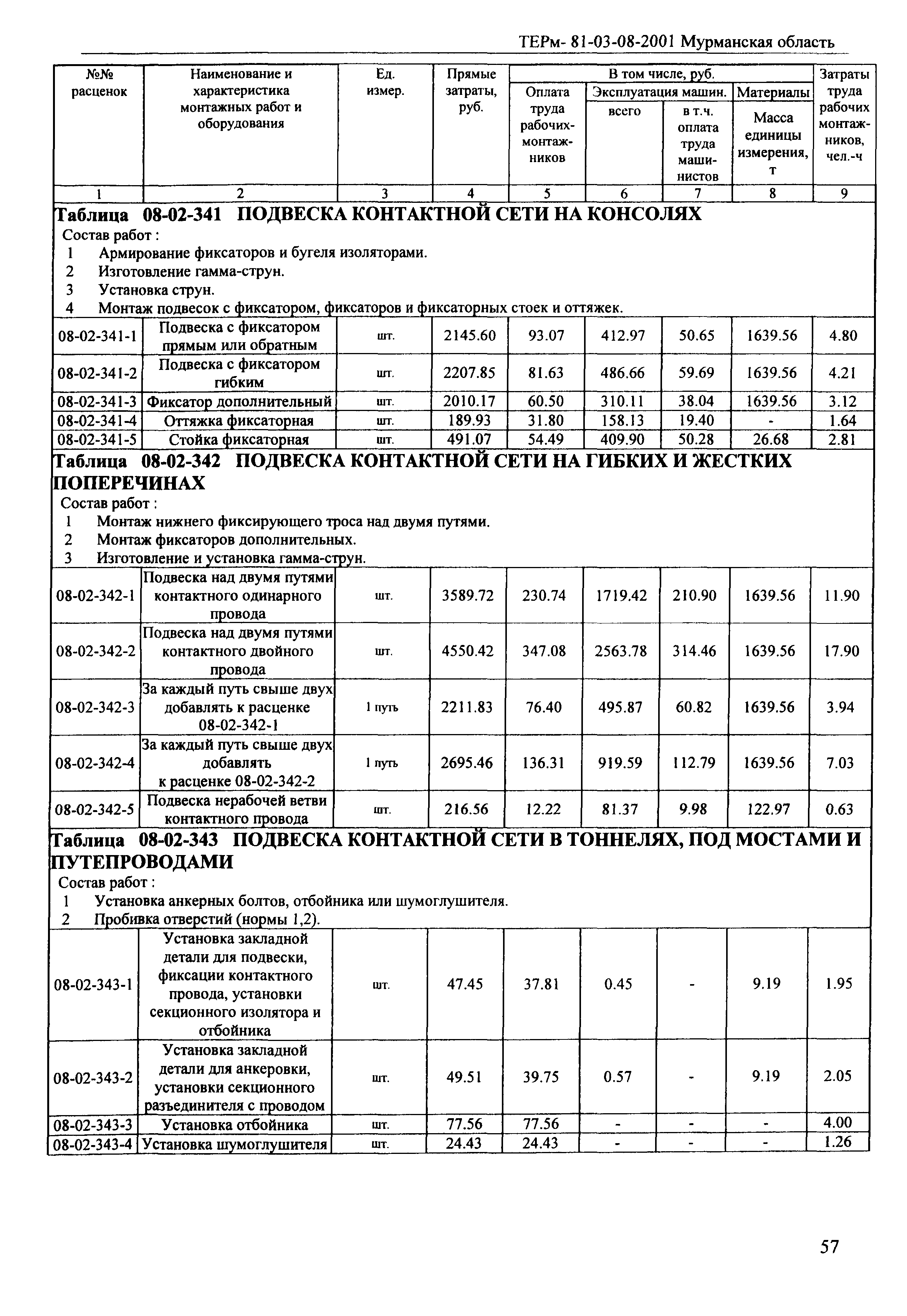 ТЕРм Мурманская область 2001-08