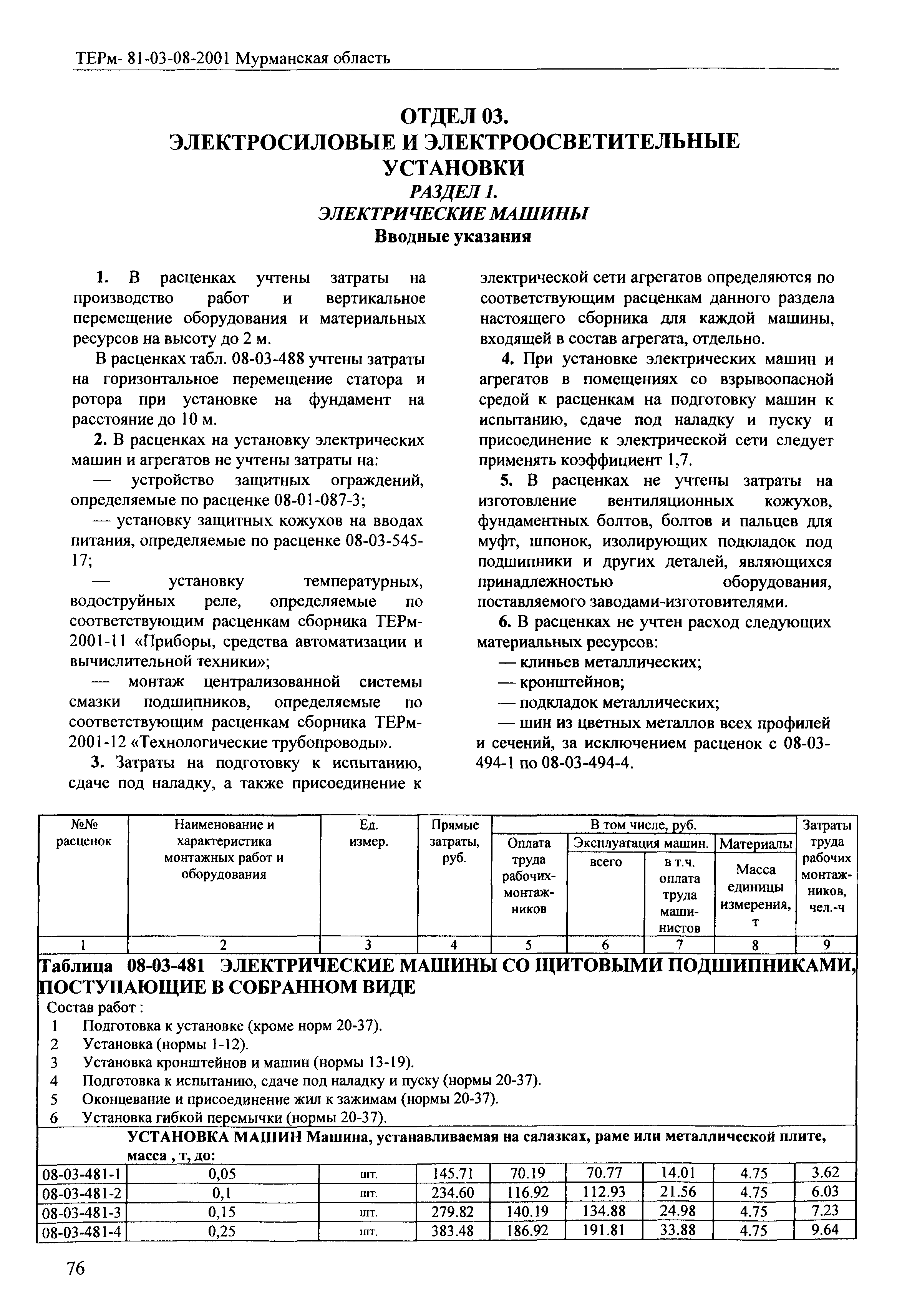 ТЕРм Мурманская область 2001-08