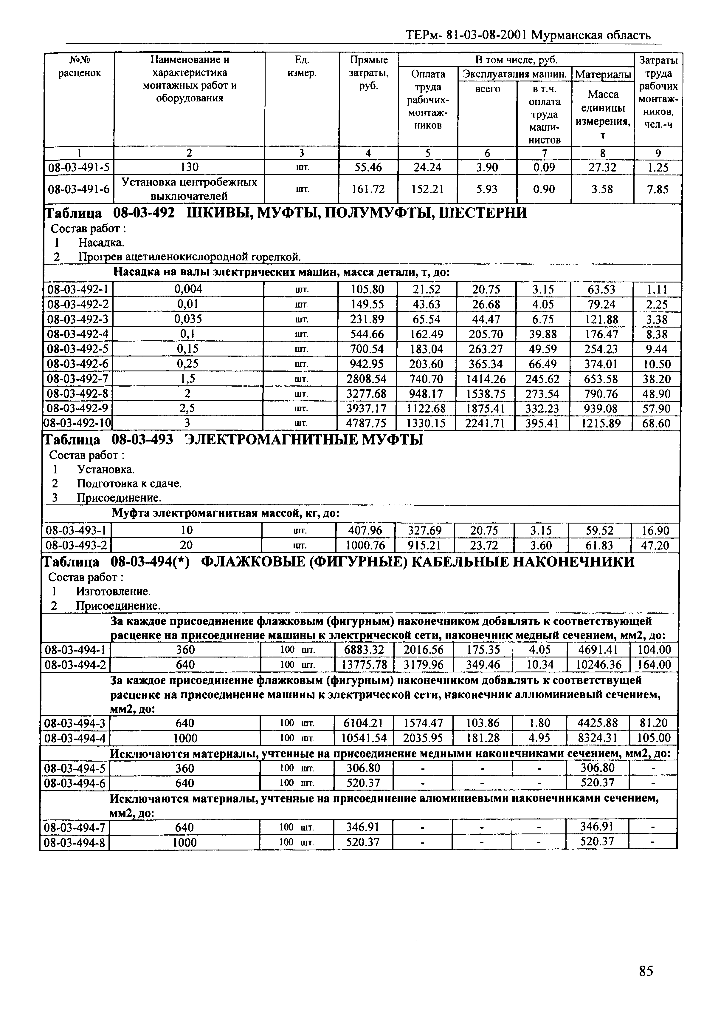 ТЕРм Мурманская область 2001-08