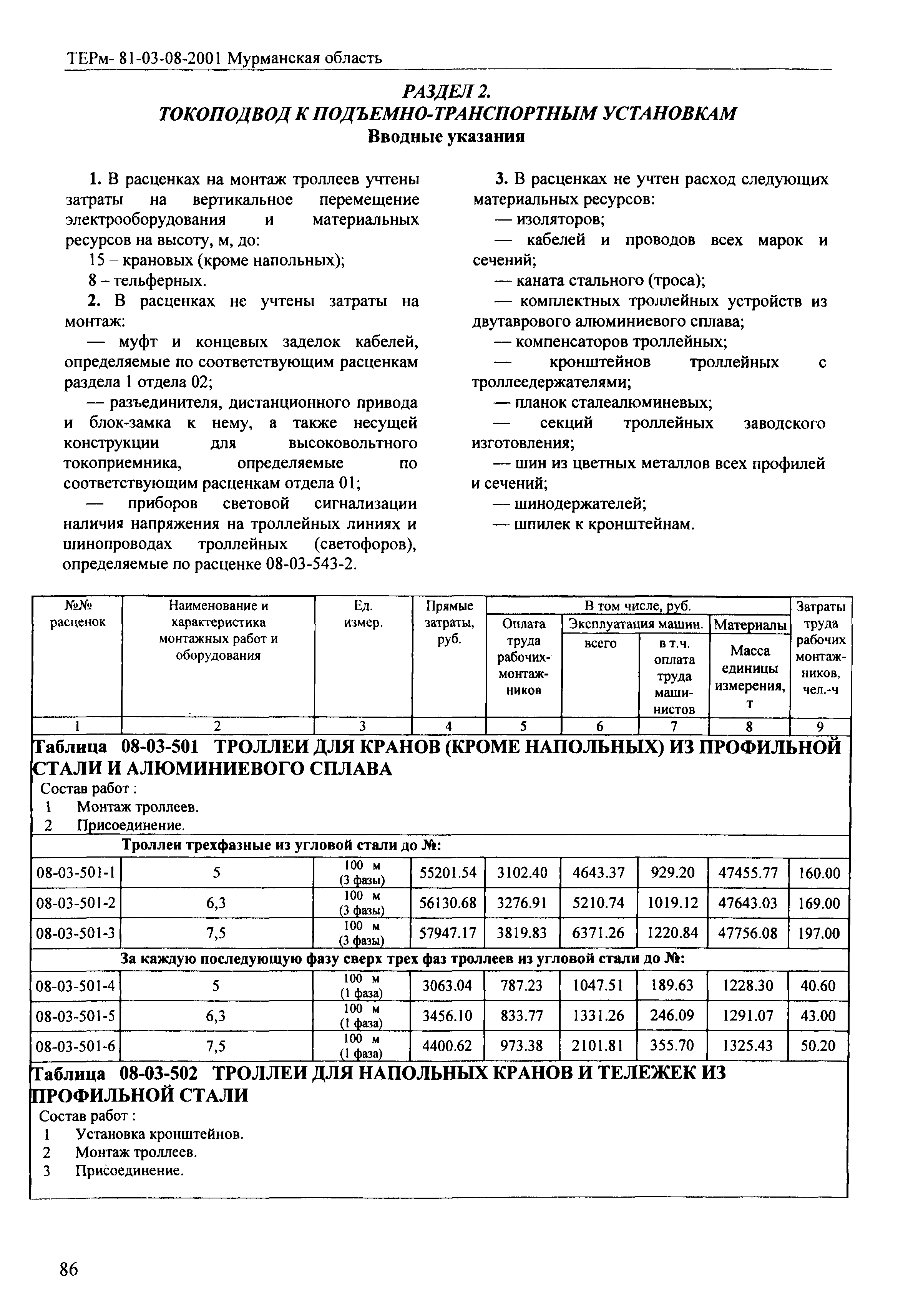 ТЕРм Мурманская область 2001-08