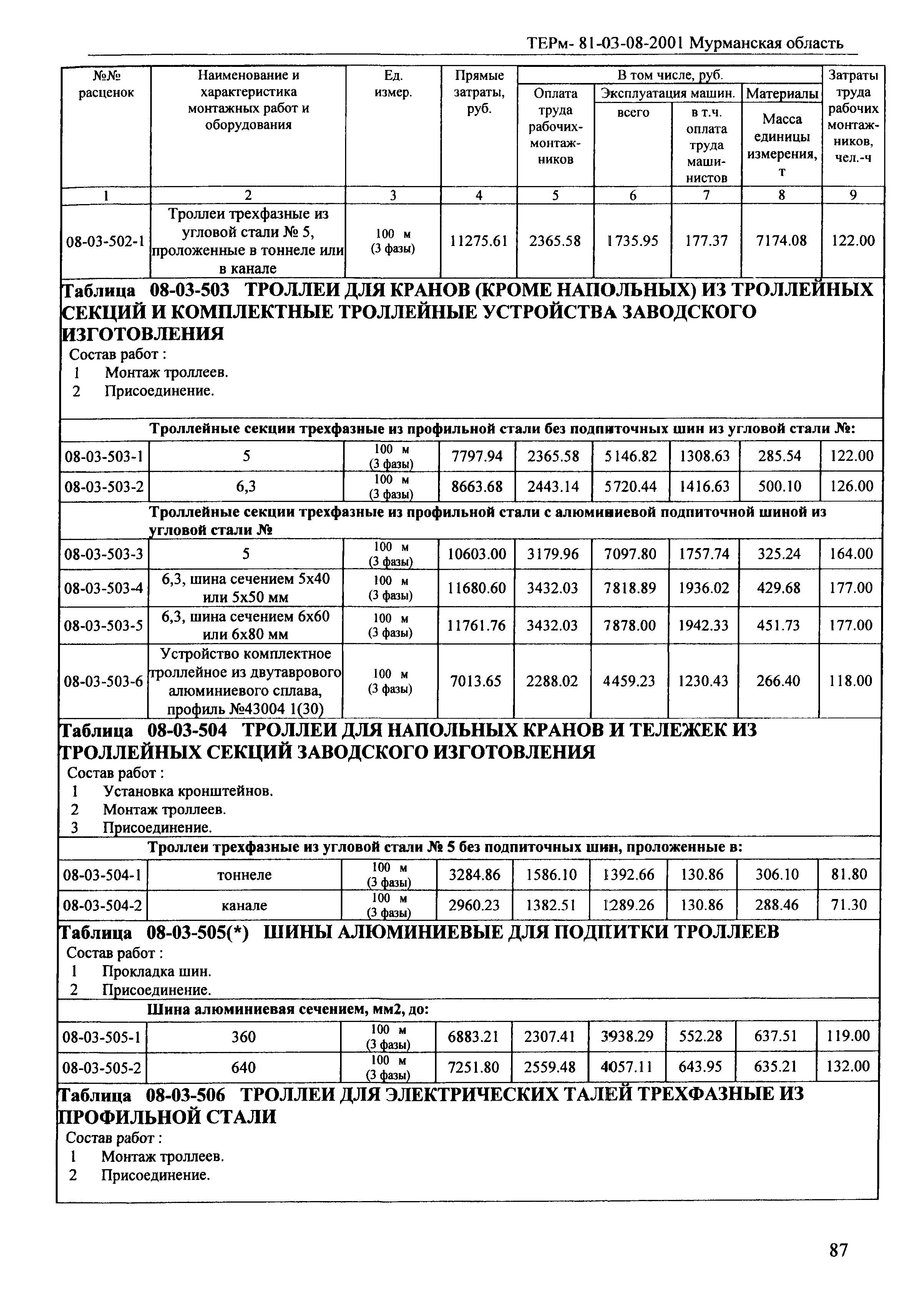 ТЕРм Мурманская область 2001-08