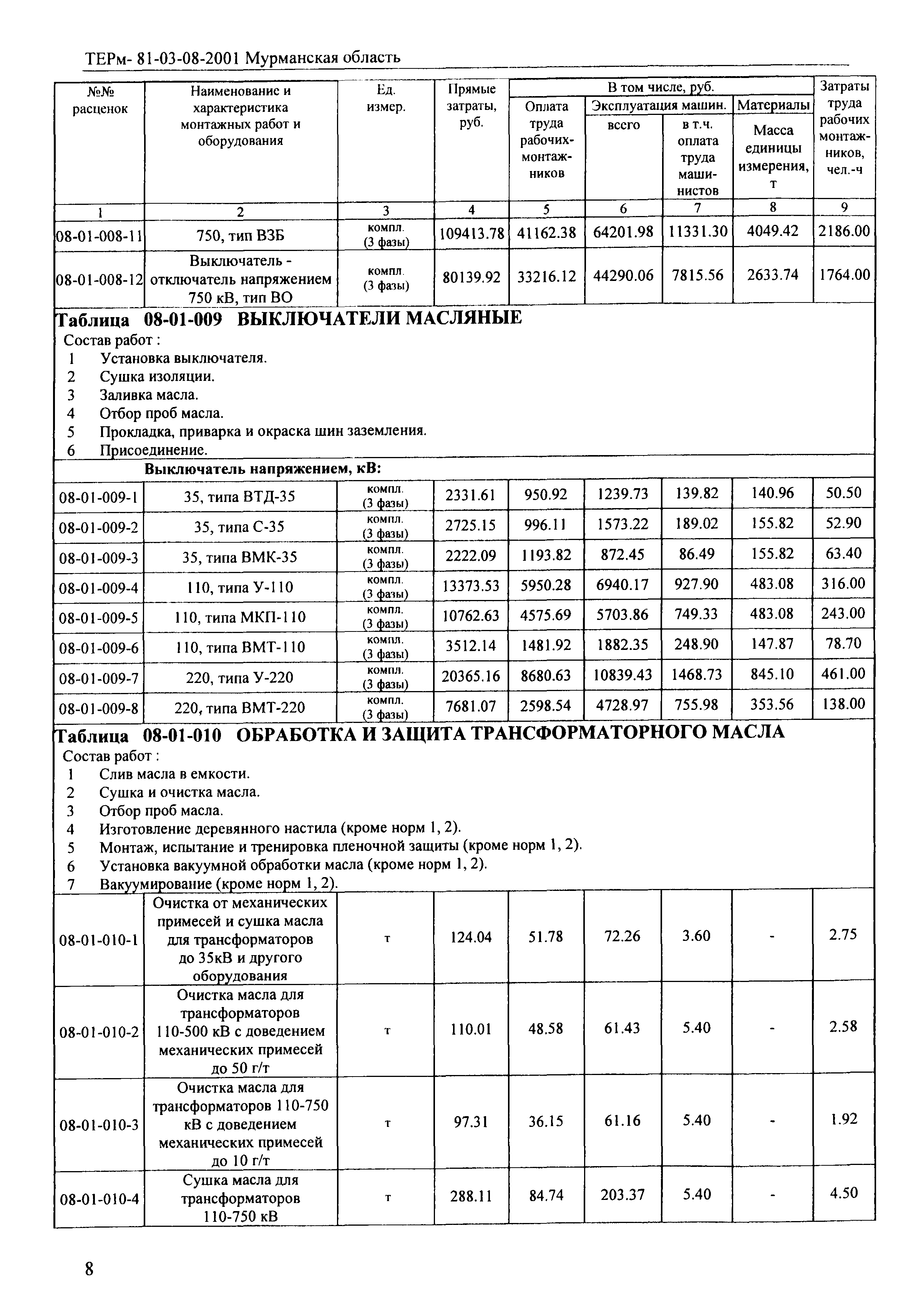 ТЕРм Мурманская область 2001-08