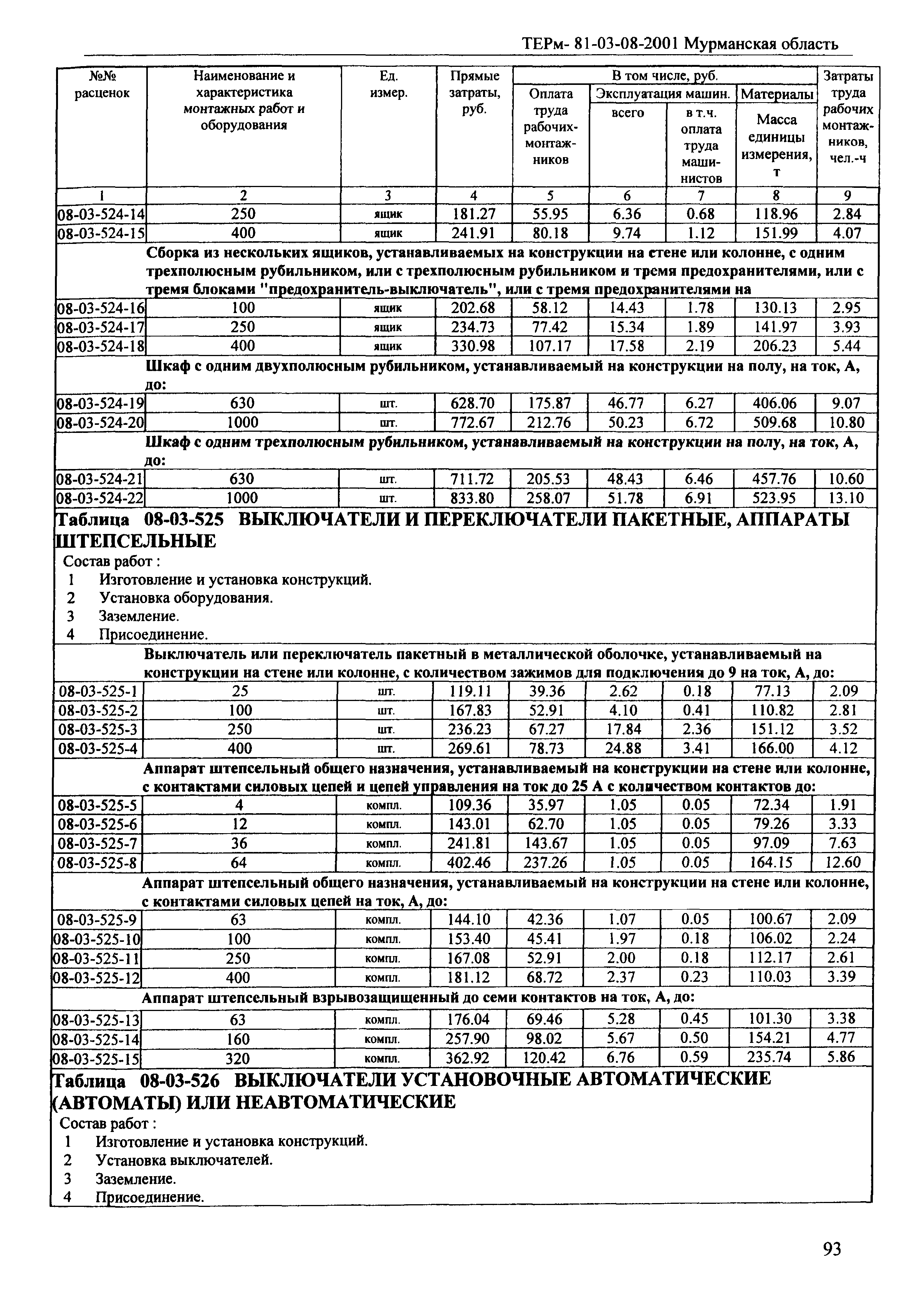 ТЕРм Мурманская область 2001-08