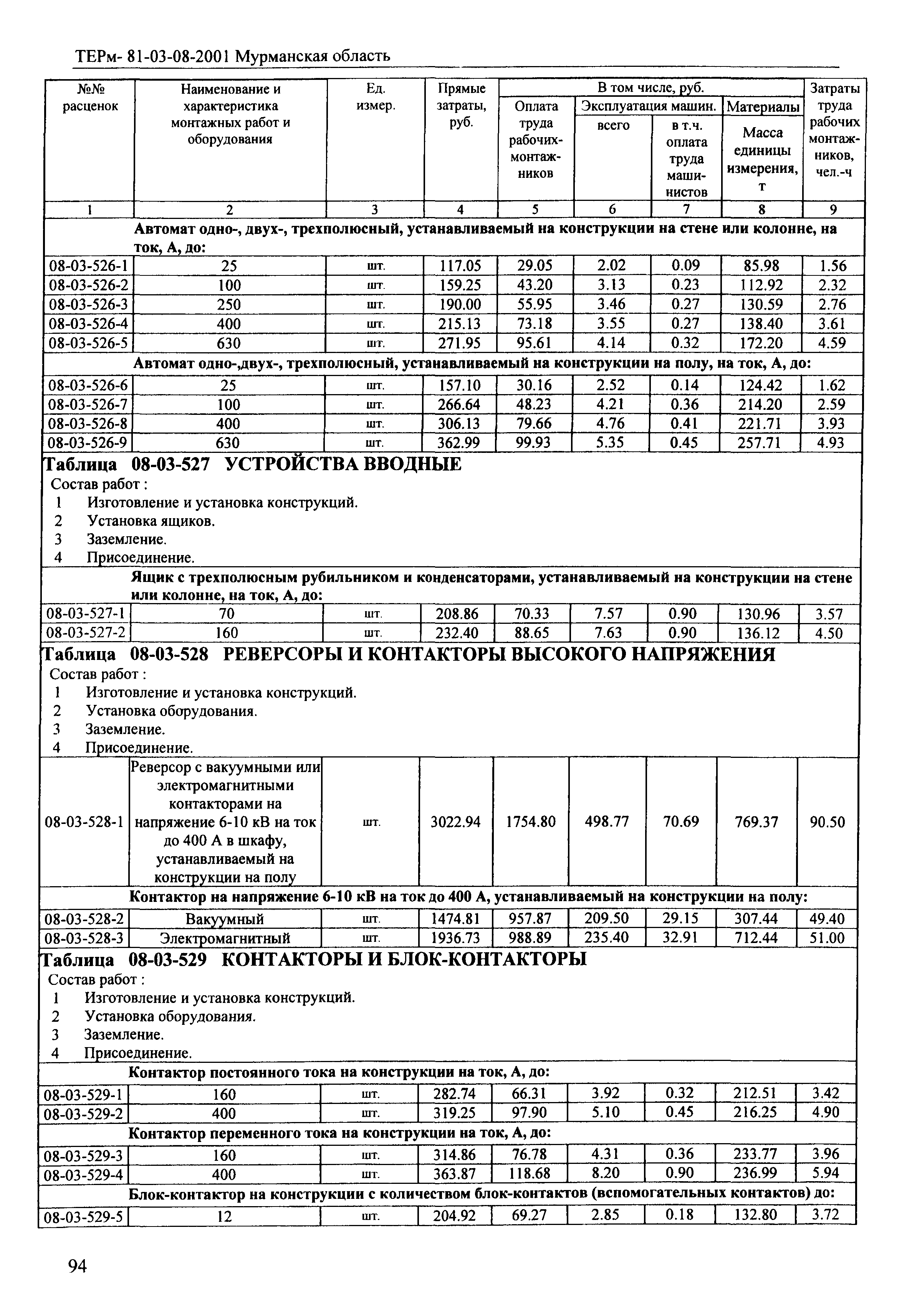 ТЕРм Мурманская область 2001-08