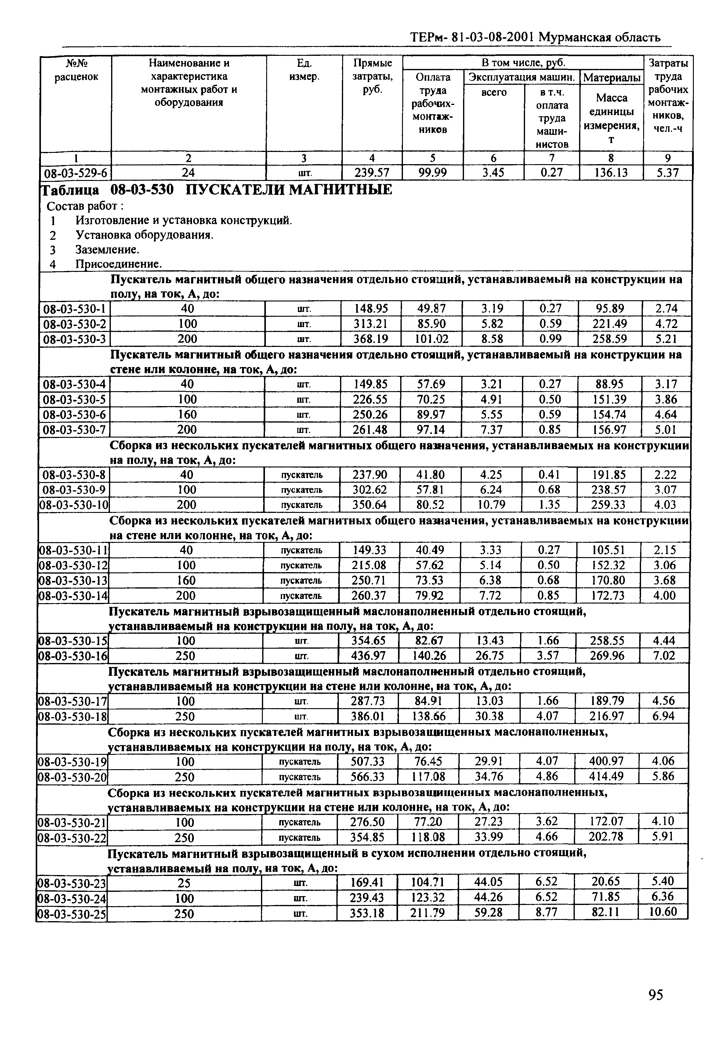 ТЕРм Мурманская область 2001-08