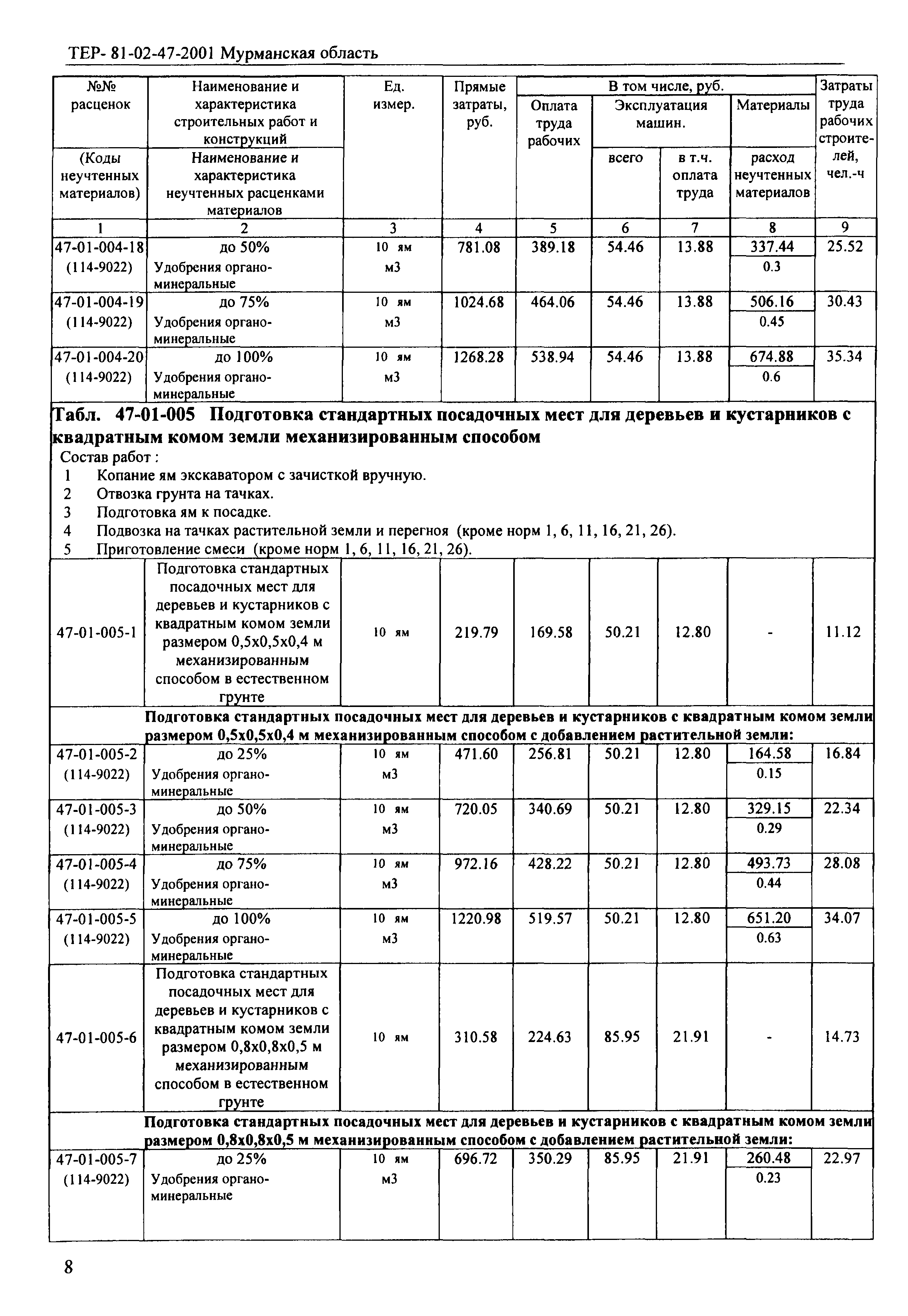 ТЕР Мурманская область 2001-47