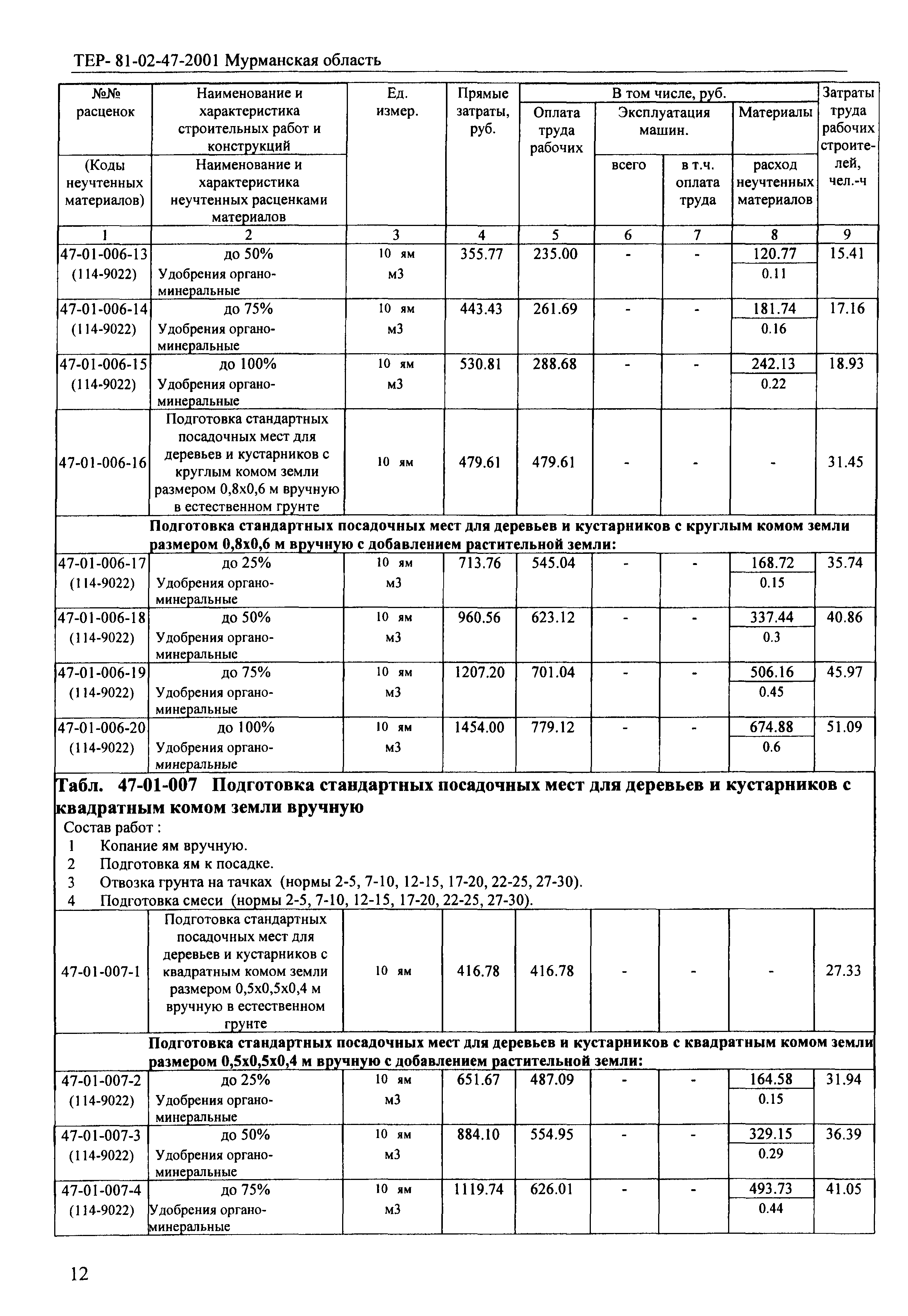 ТЕР Мурманская область 2001-47