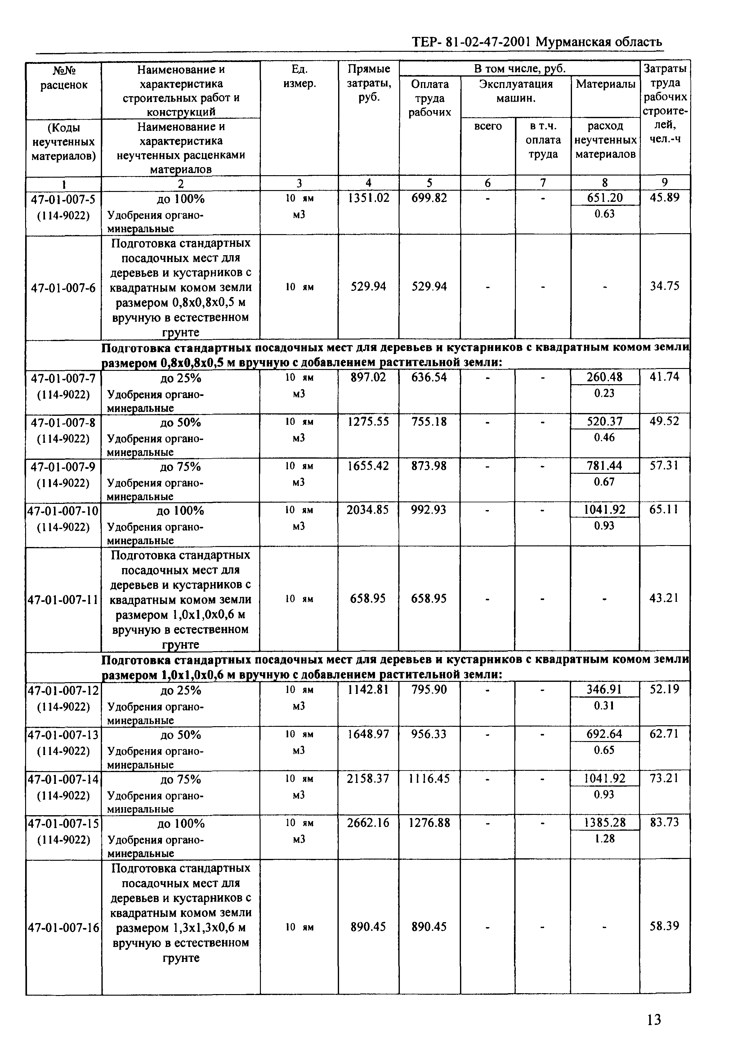 ТЕР Мурманская область 2001-47