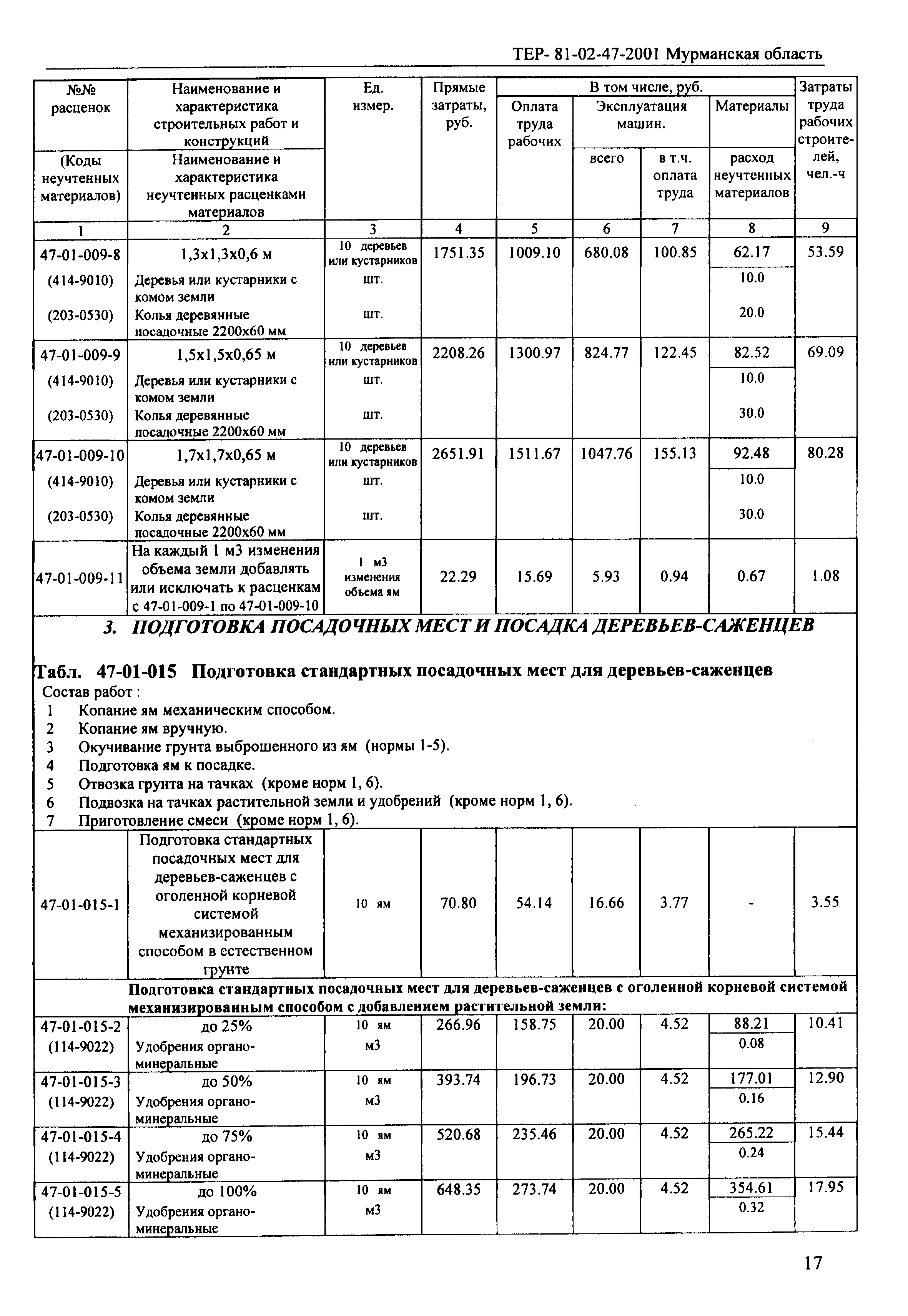 ТЕР Мурманская область 2001-47