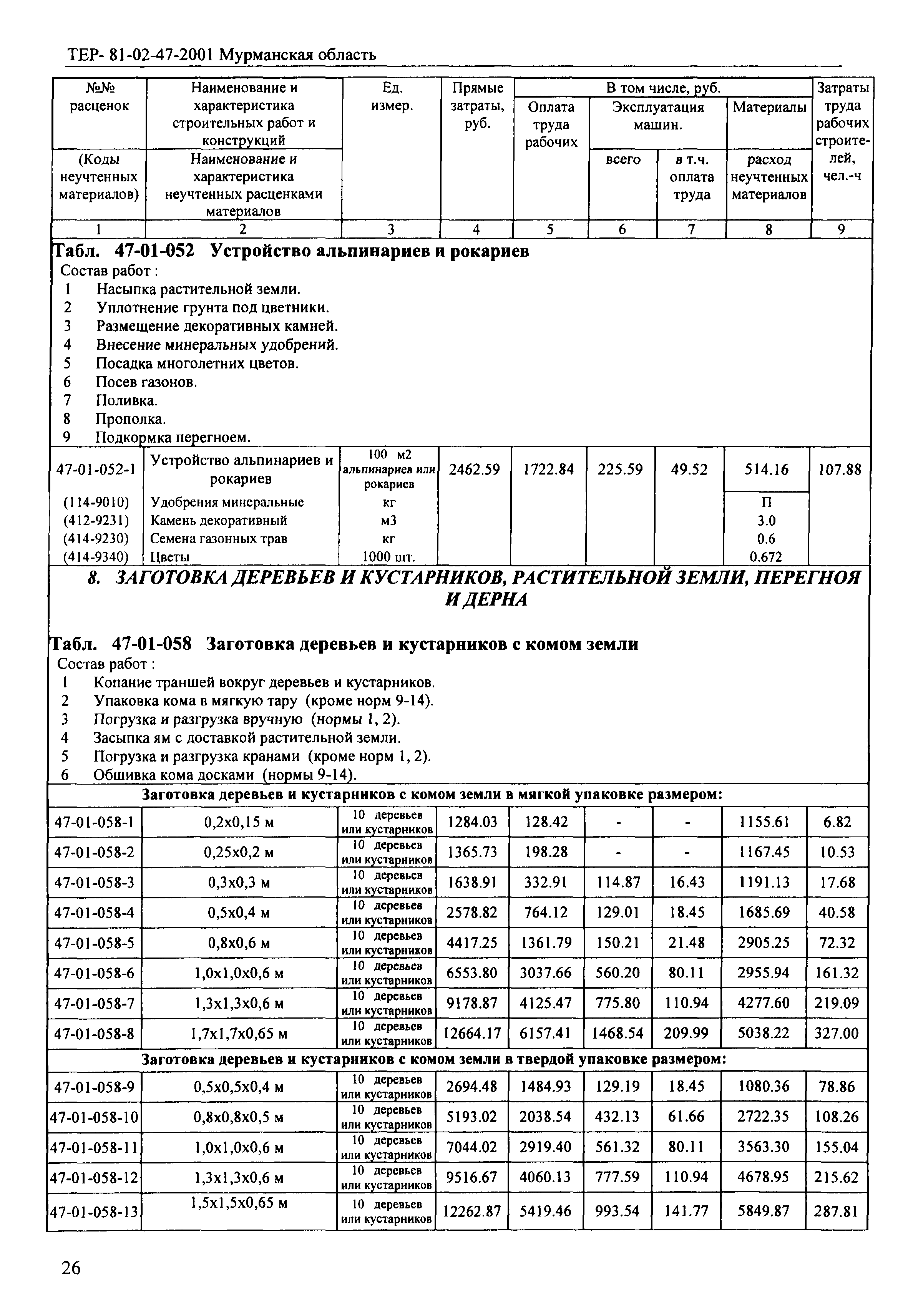 ТЕР Мурманская область 2001-47