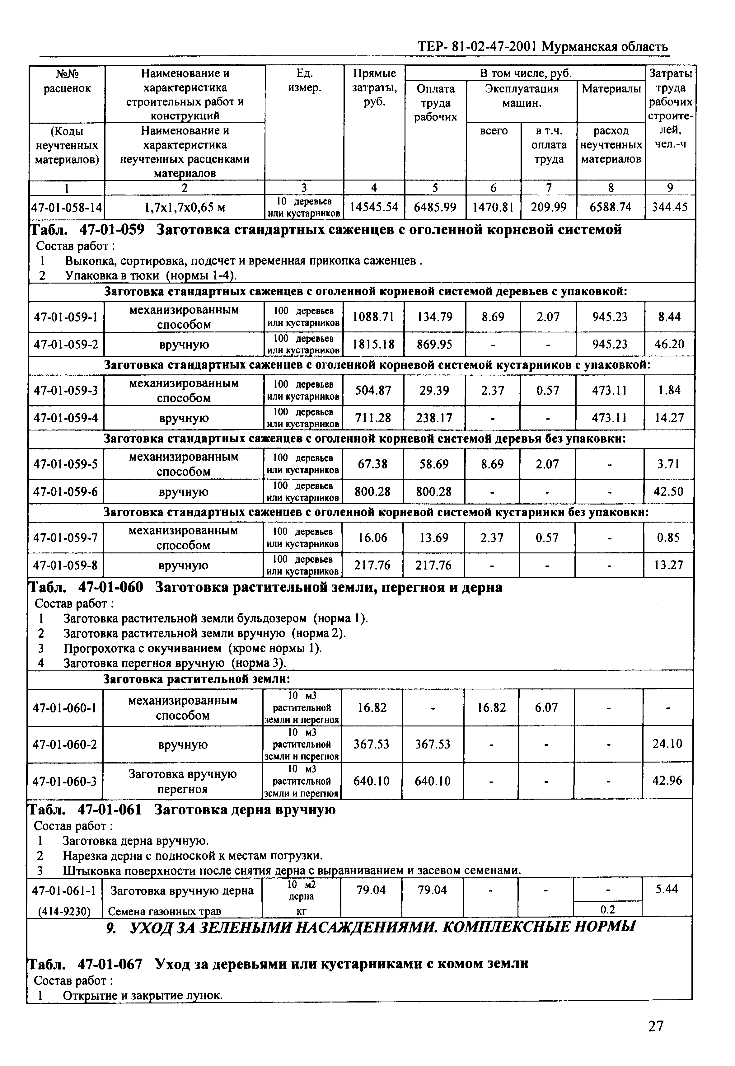 ТЕР Мурманская область 2001-47