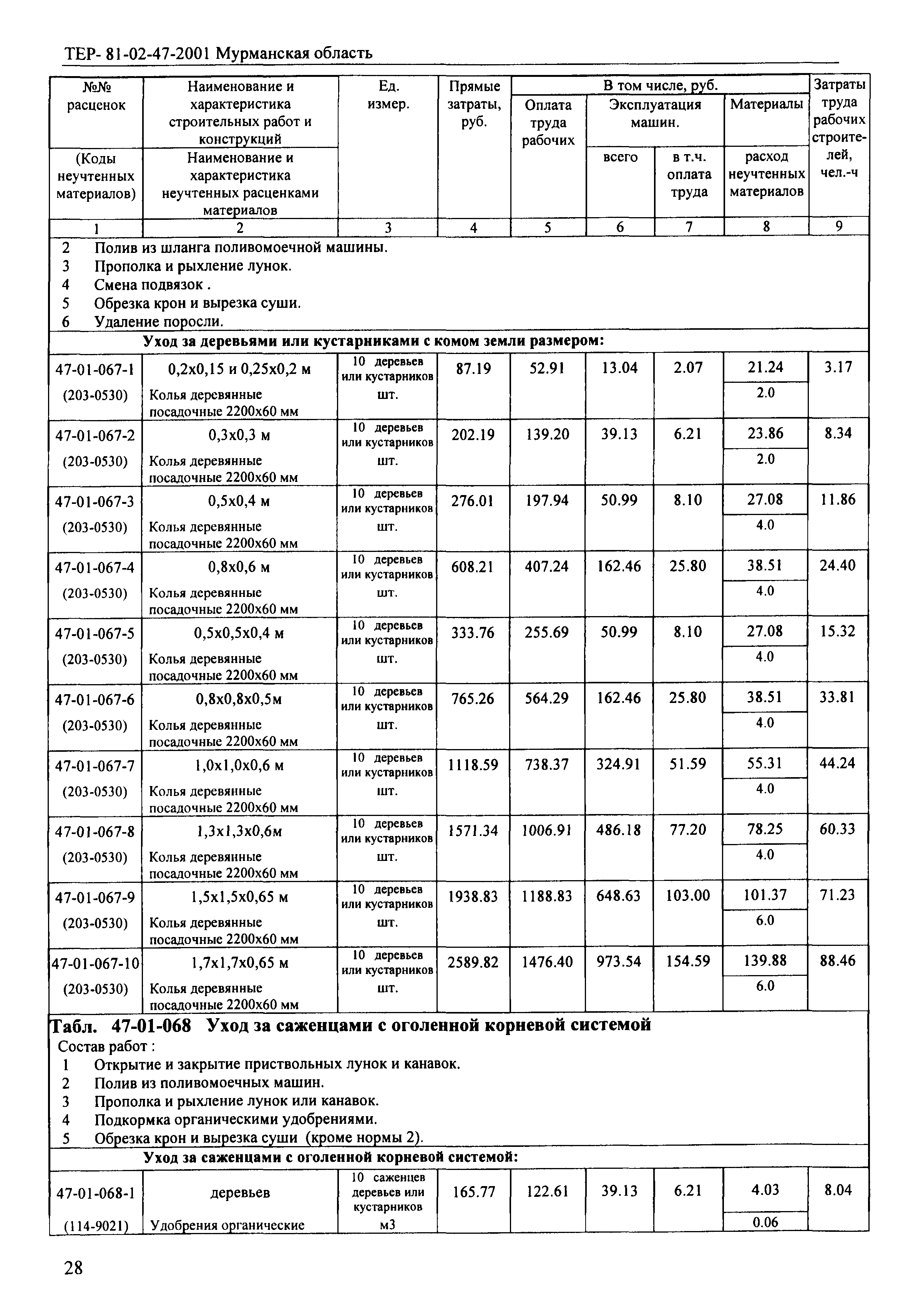 ТЕР Мурманская область 2001-47