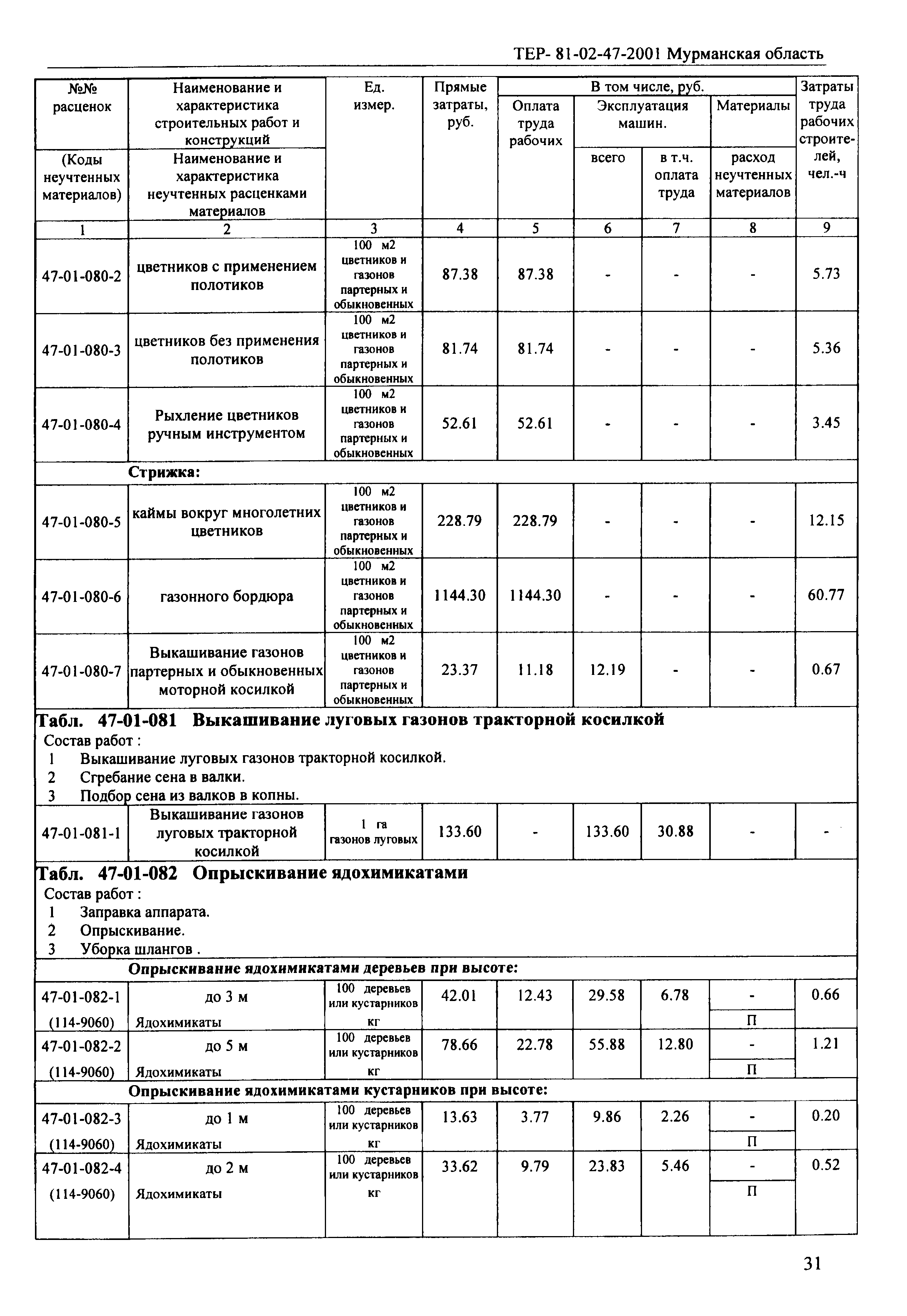 ТЕР Мурманская область 2001-47