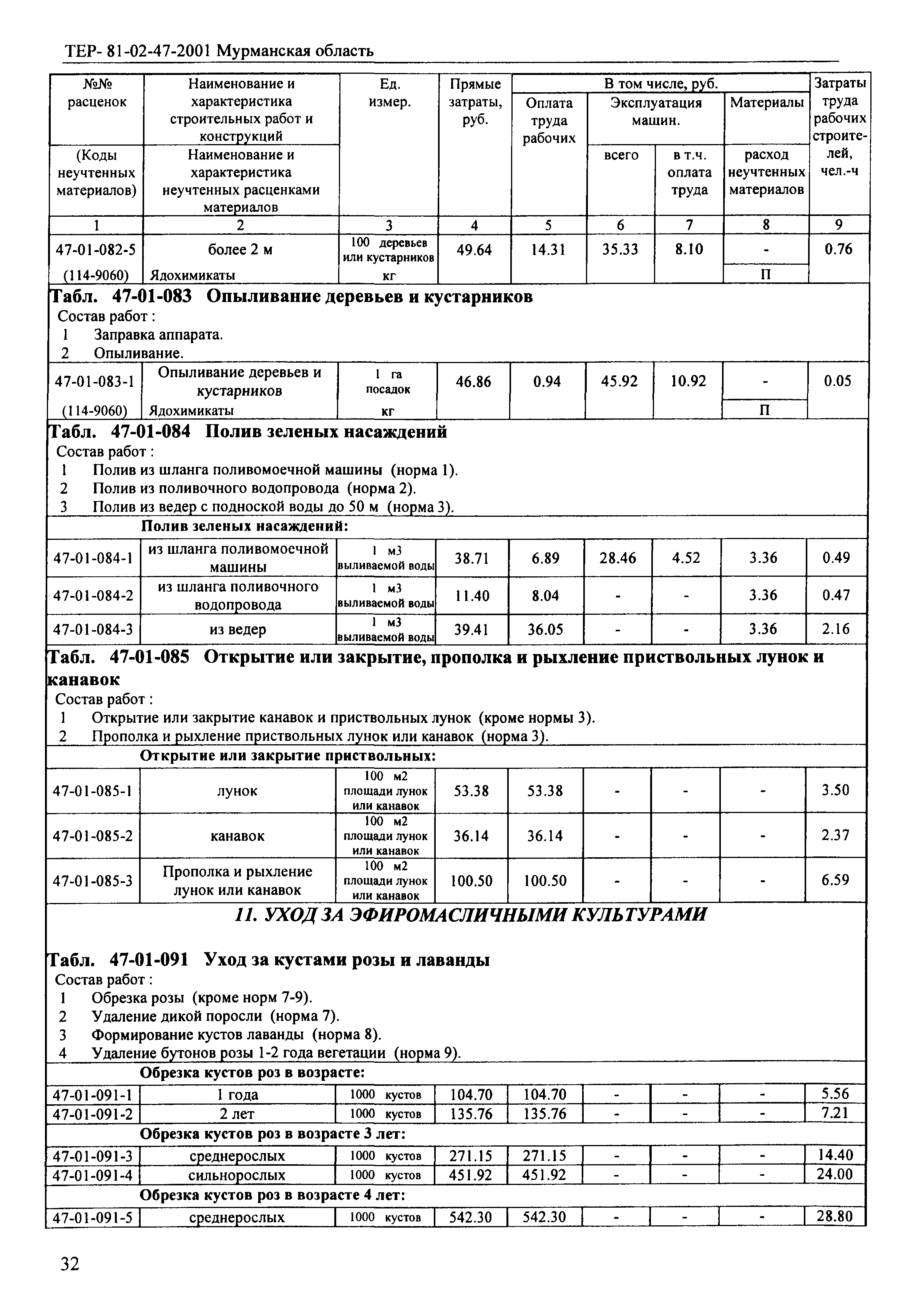 ТЕР Мурманская область 2001-47