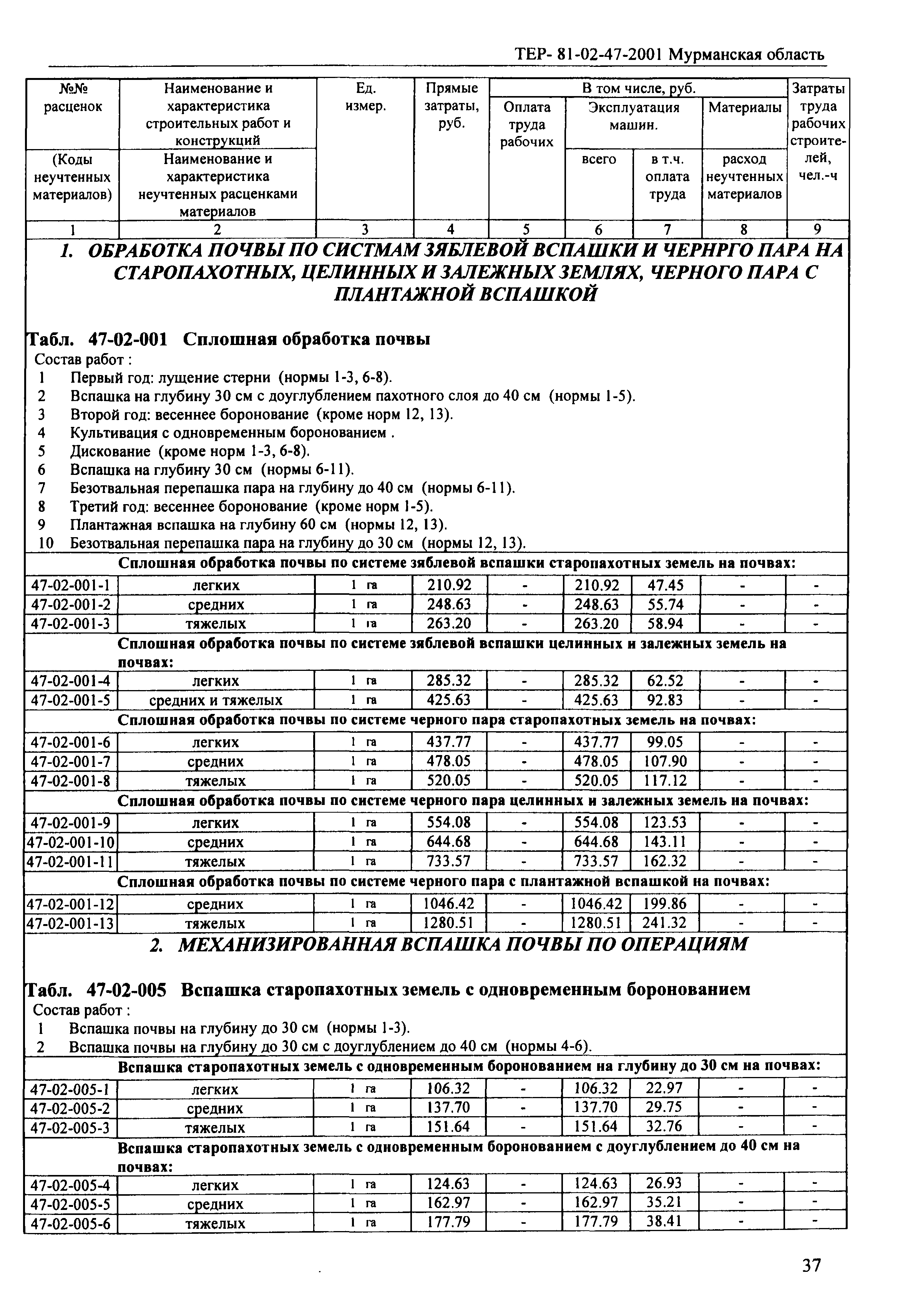 ТЕР Мурманская область 2001-47