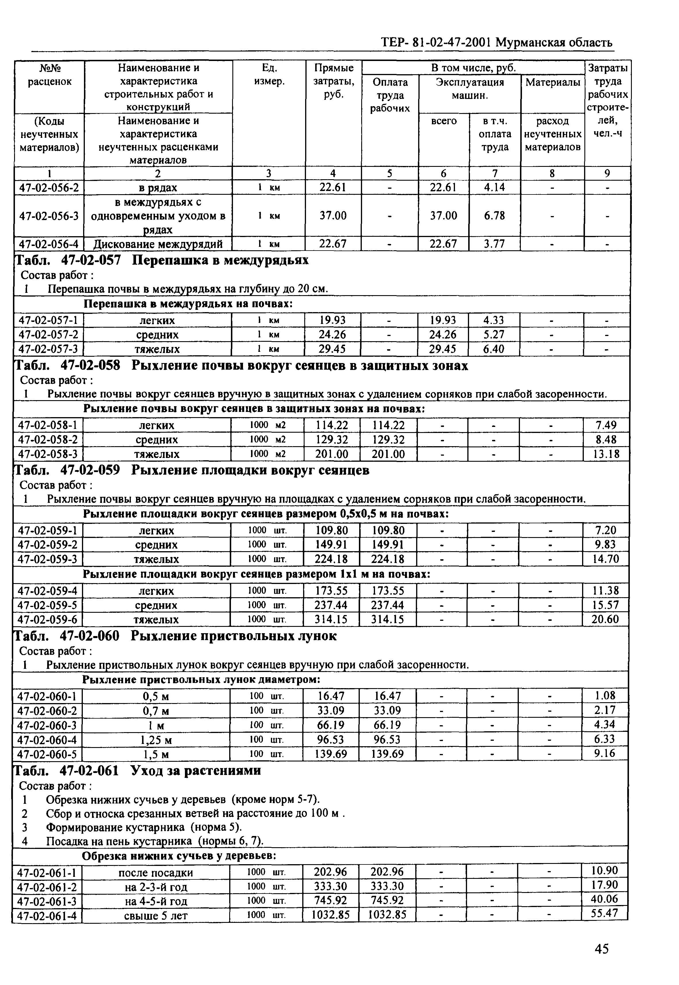 ТЕР Мурманская область 2001-47